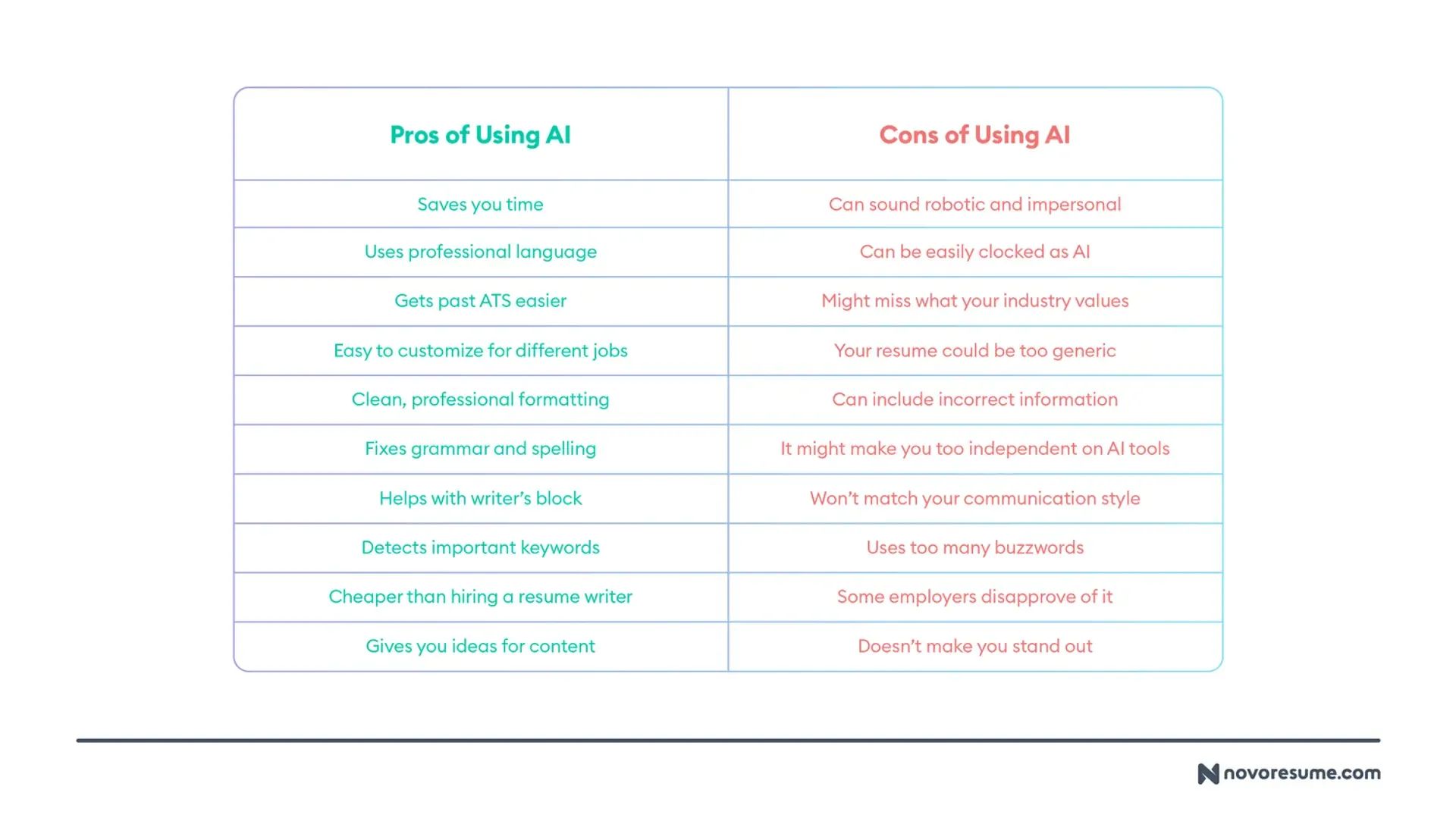 20-Pros-and-Cons-of-Using-AI-to-Write-Your-Resume
