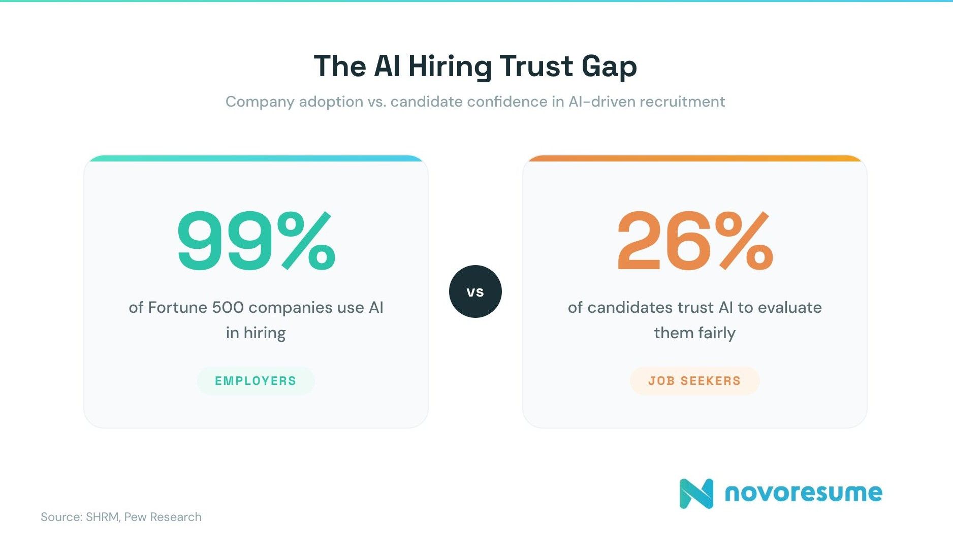 AI-hiring-trust-gap