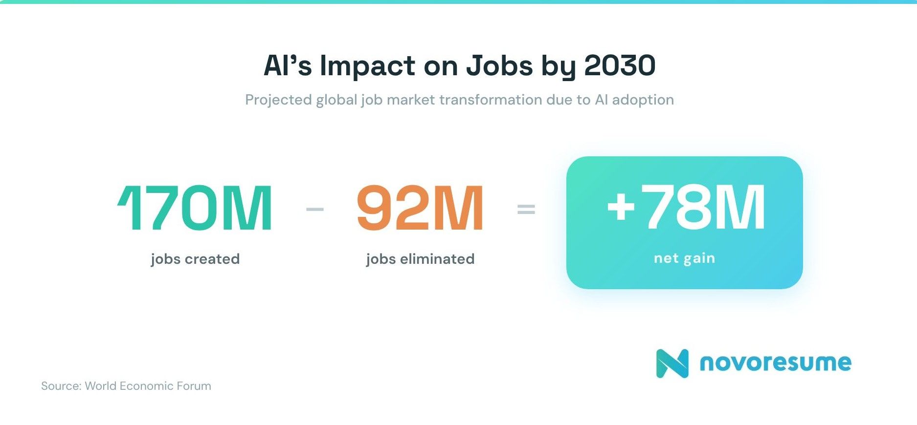 AI-impact-on-jobs-by-2030