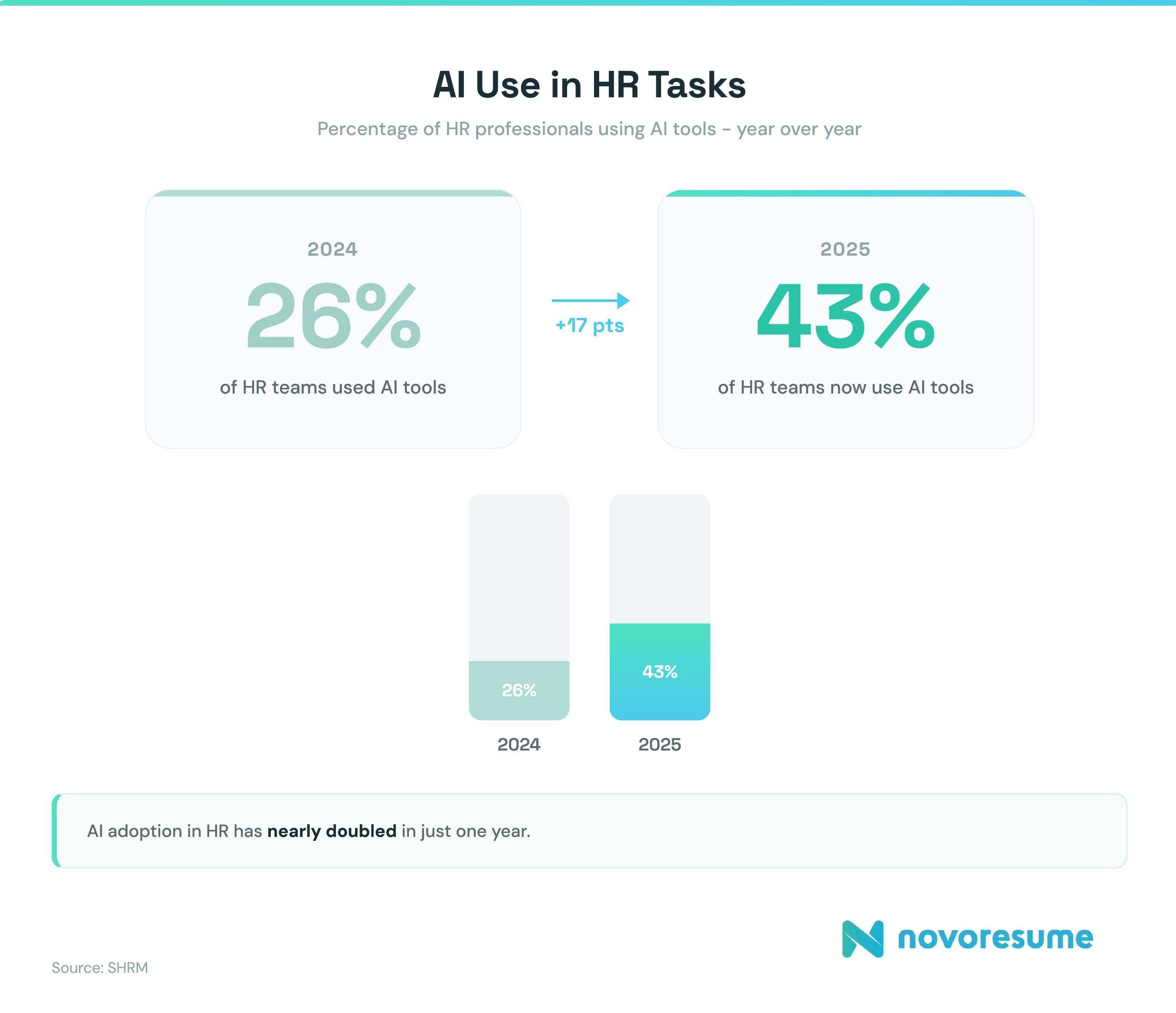 AI-use-in-HR-tasks