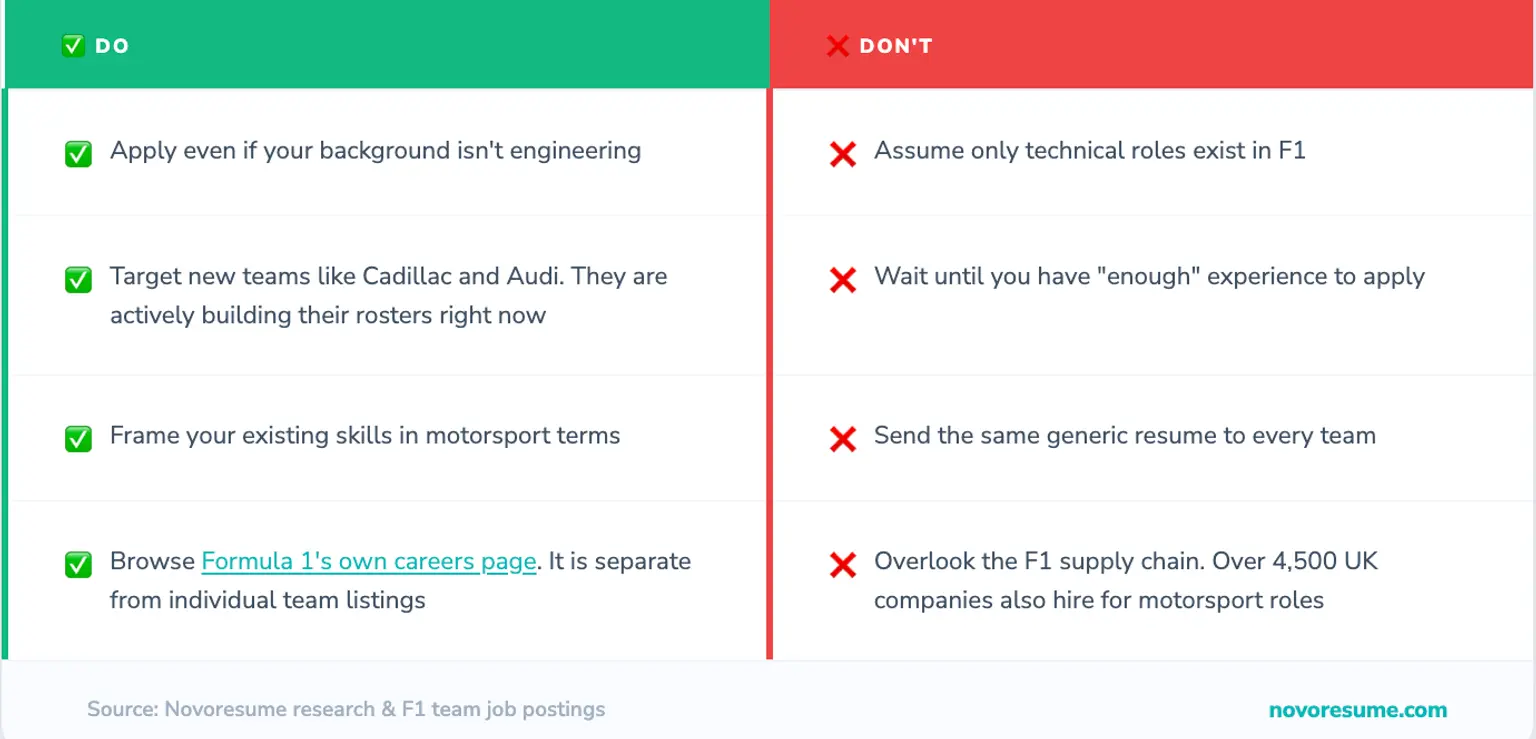 F1 Resume Templates: The Complete Guide to Getting a Job in Formula 1