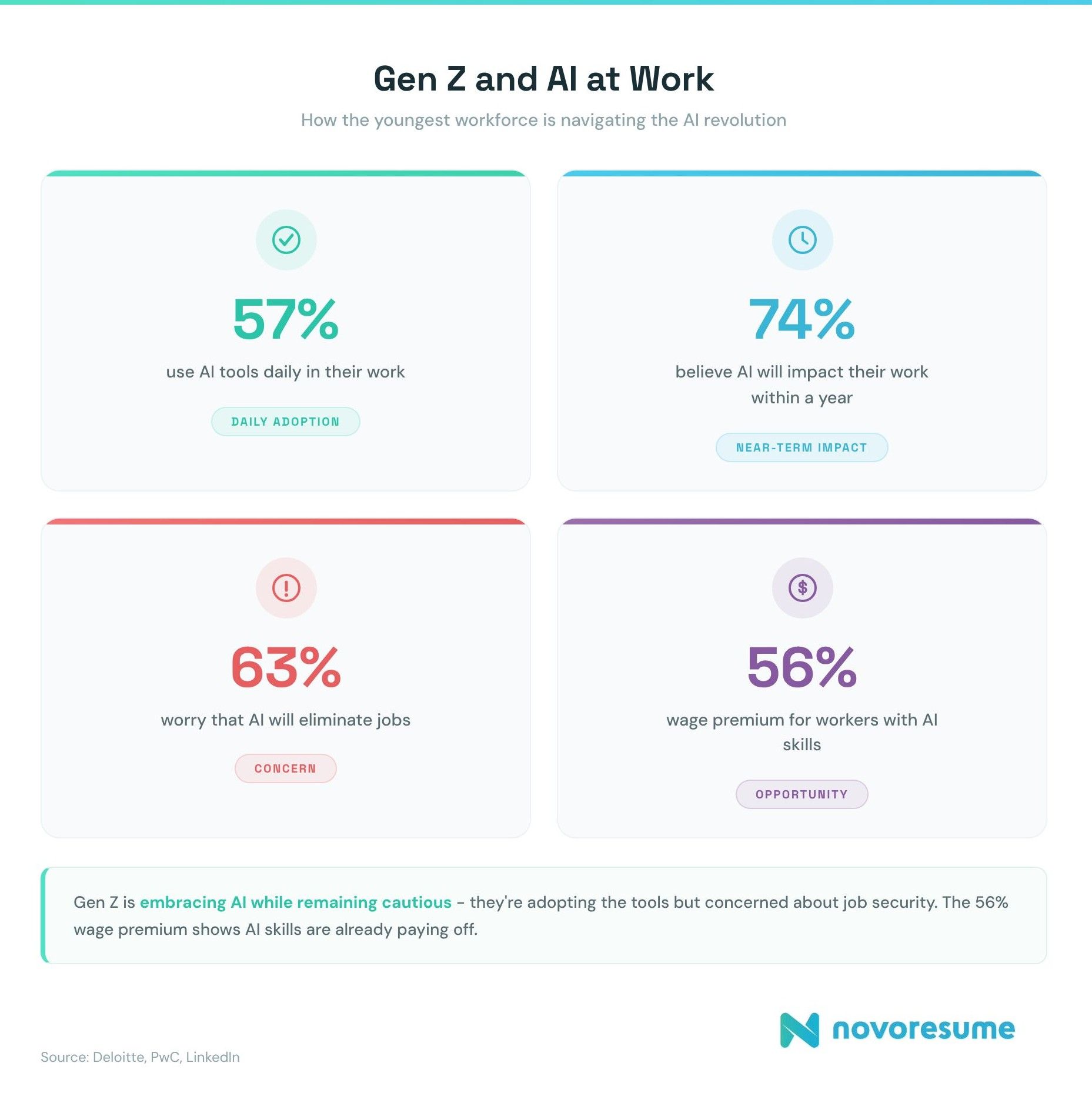 Gen-z-and-AI-at-work.jpg