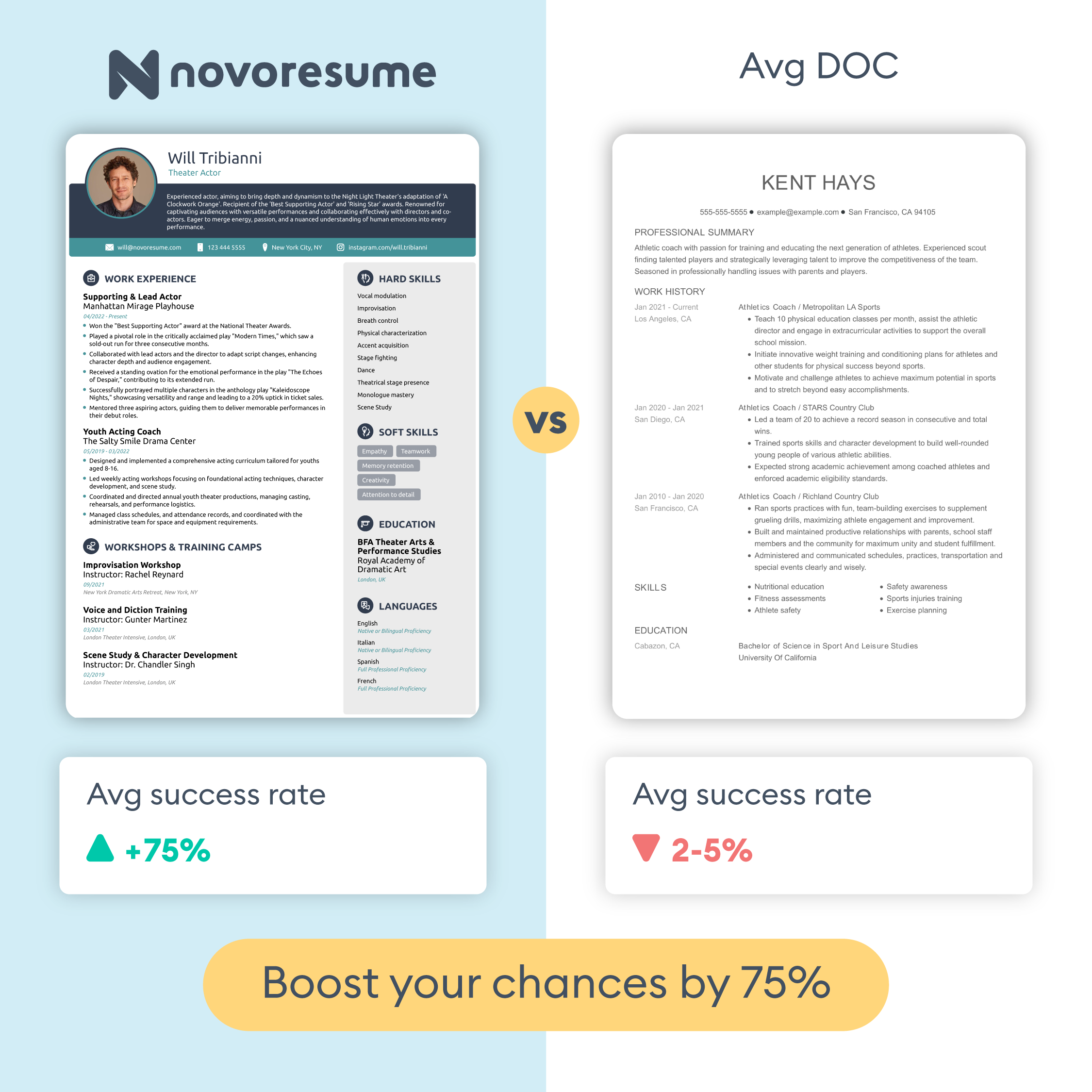 MyPerfectResume-vs-novoresume