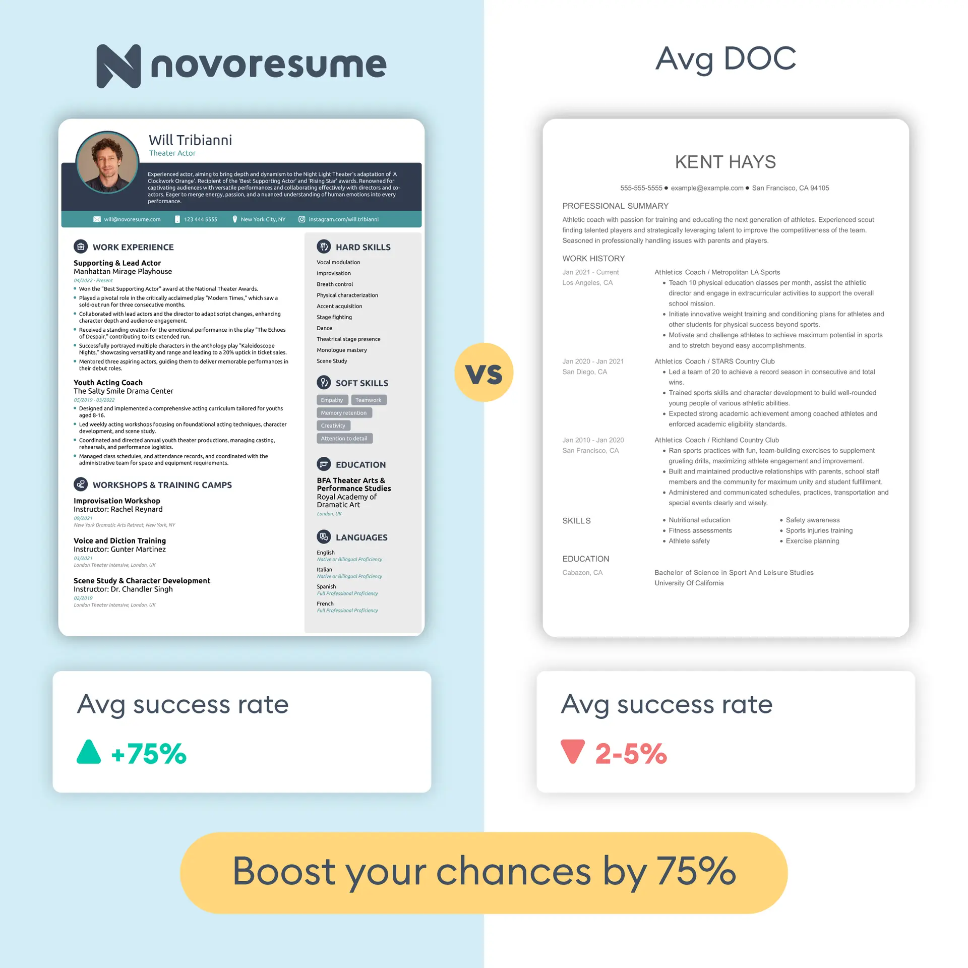 MyPerfectResume-vs-novoresume