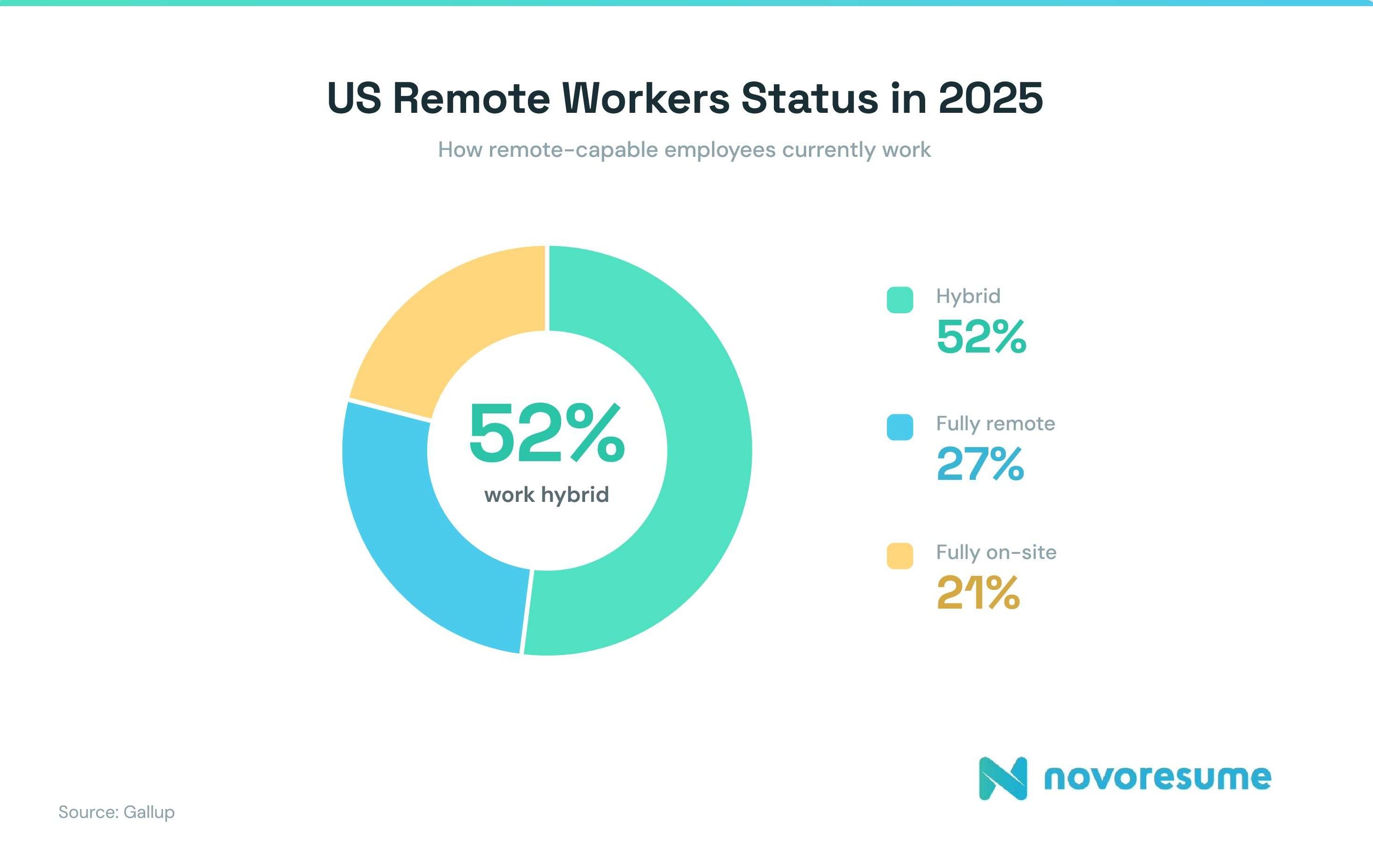 US-remote-workers-status