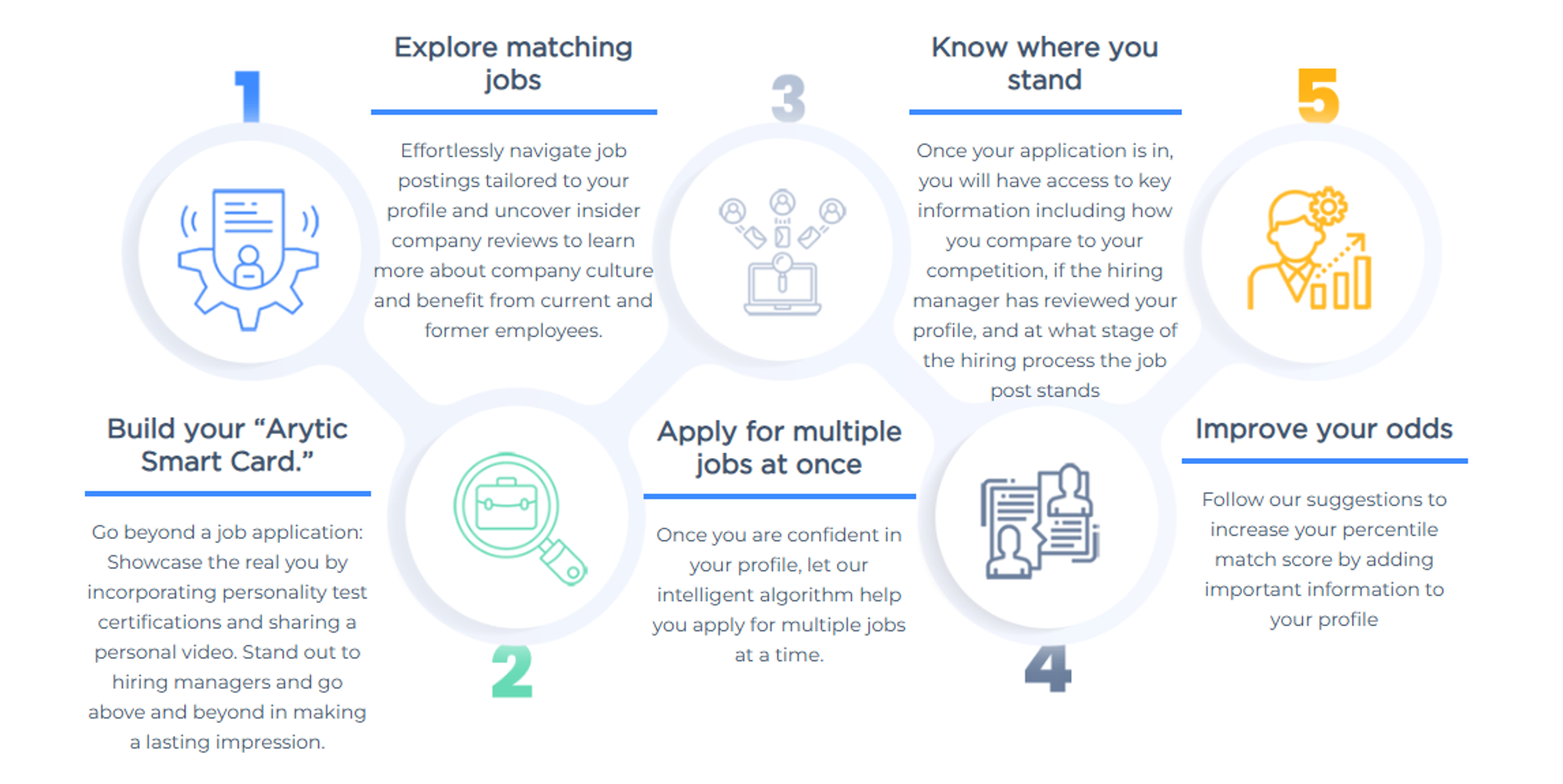 best ai tools for job seekers drafts Arytic recruiting insight job search AI
