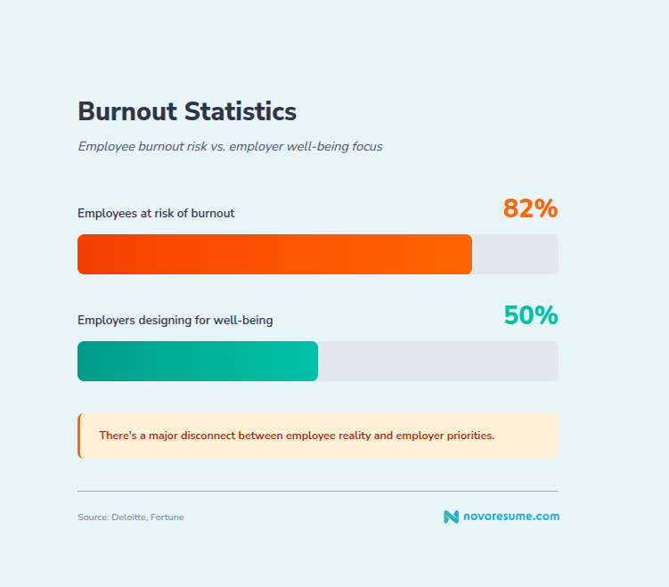 burnout-hr-statistics