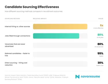 candidate-sourcing-effectivness
