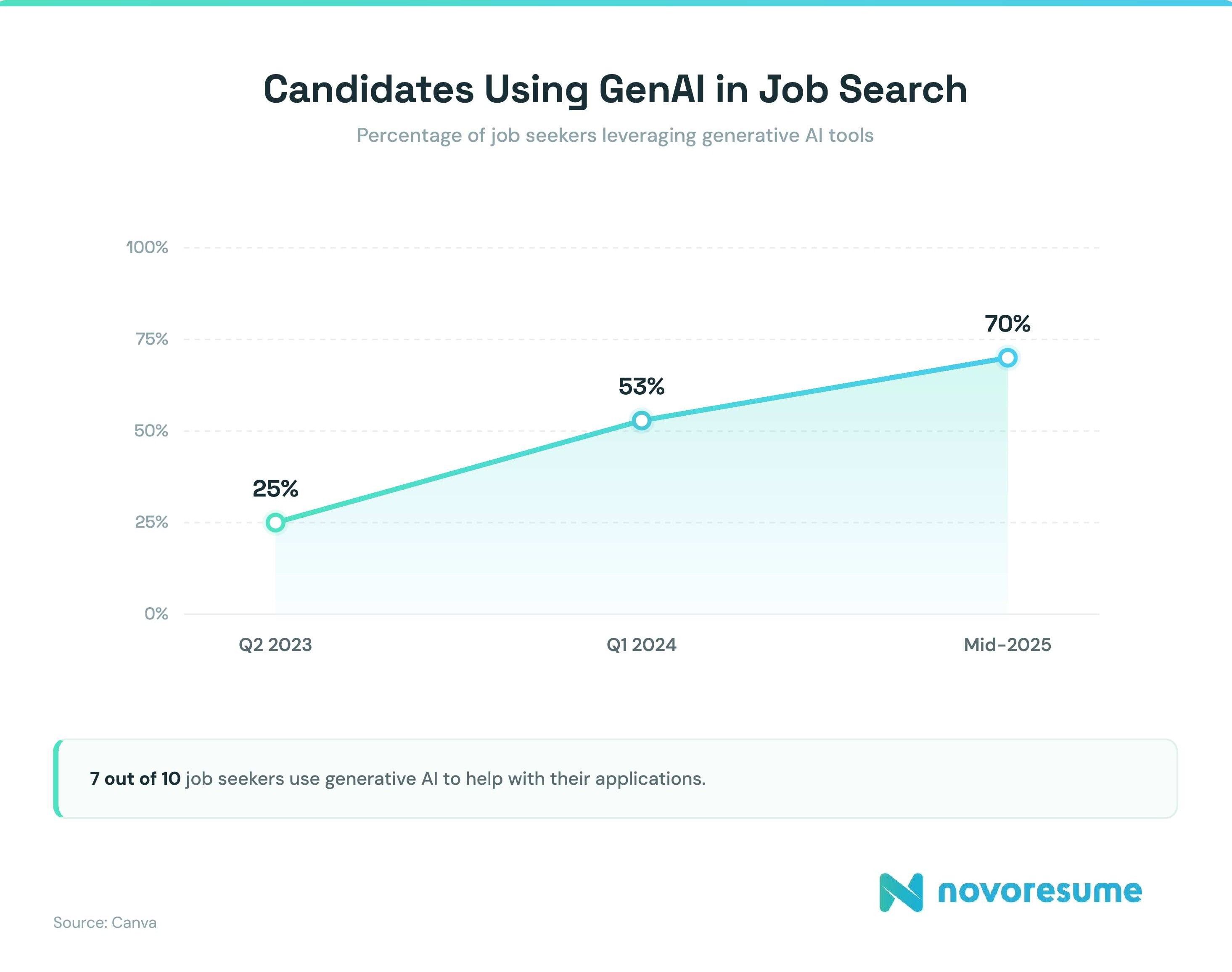 candidates-using-genAI-in-job-search