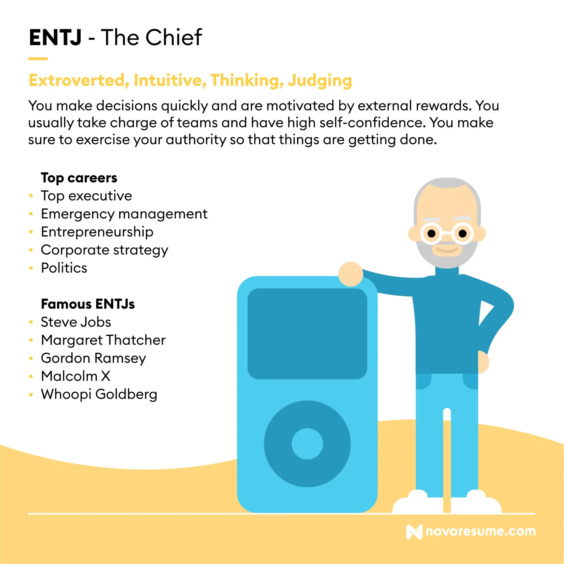 career paths for every personality drafts ENTJ The