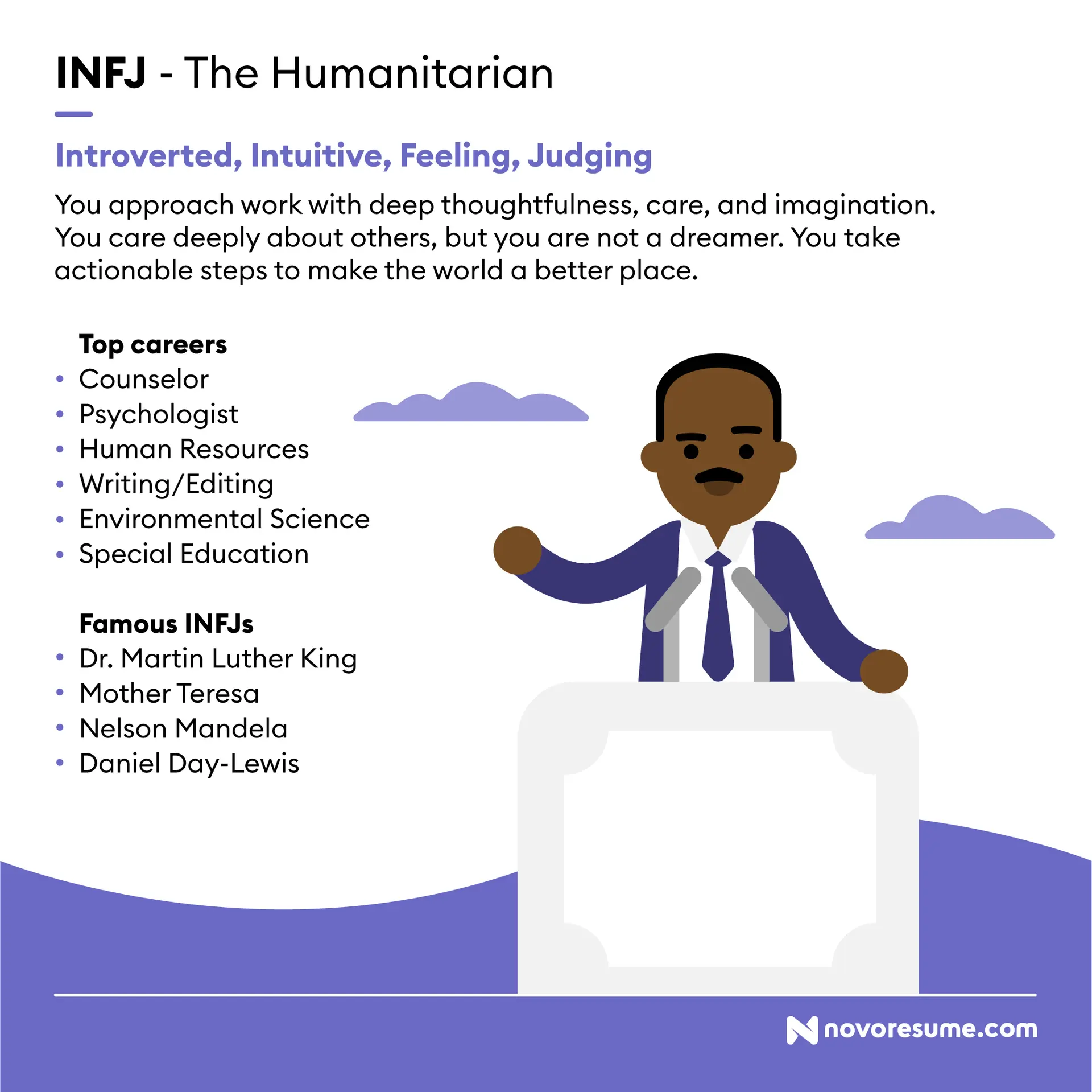 career paths for every personality drafts INFJ The