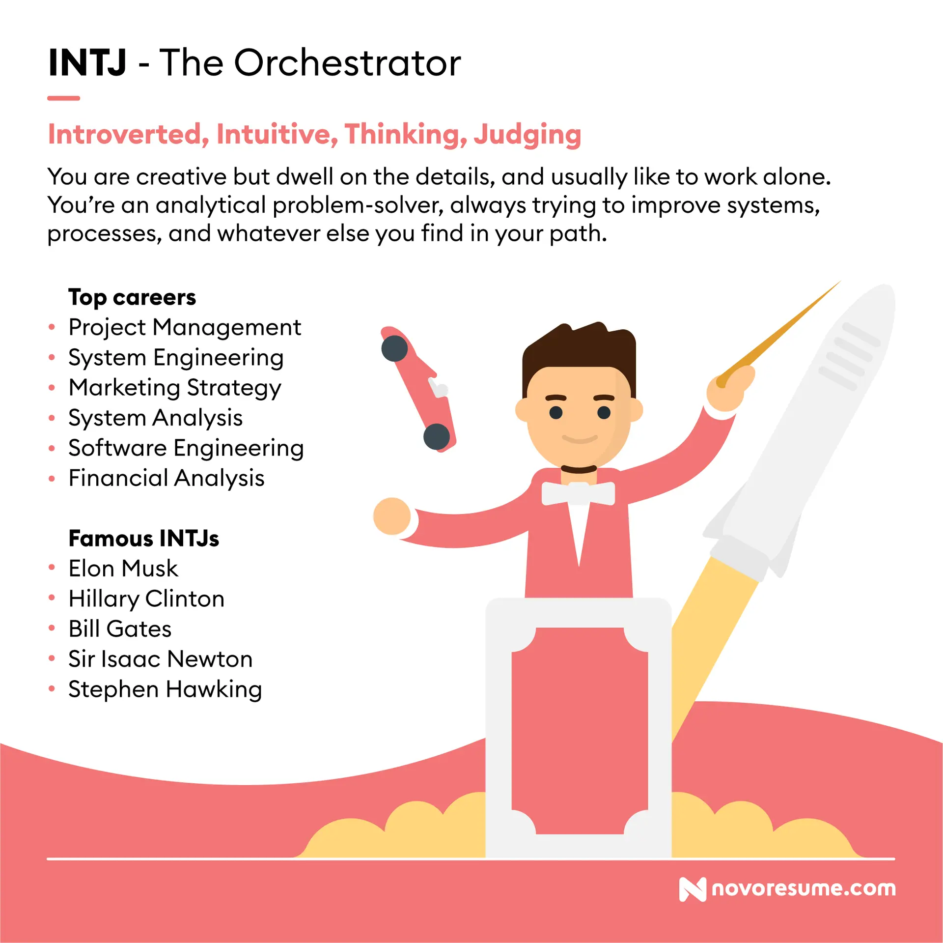 career paths for every personality drafts INTJ The