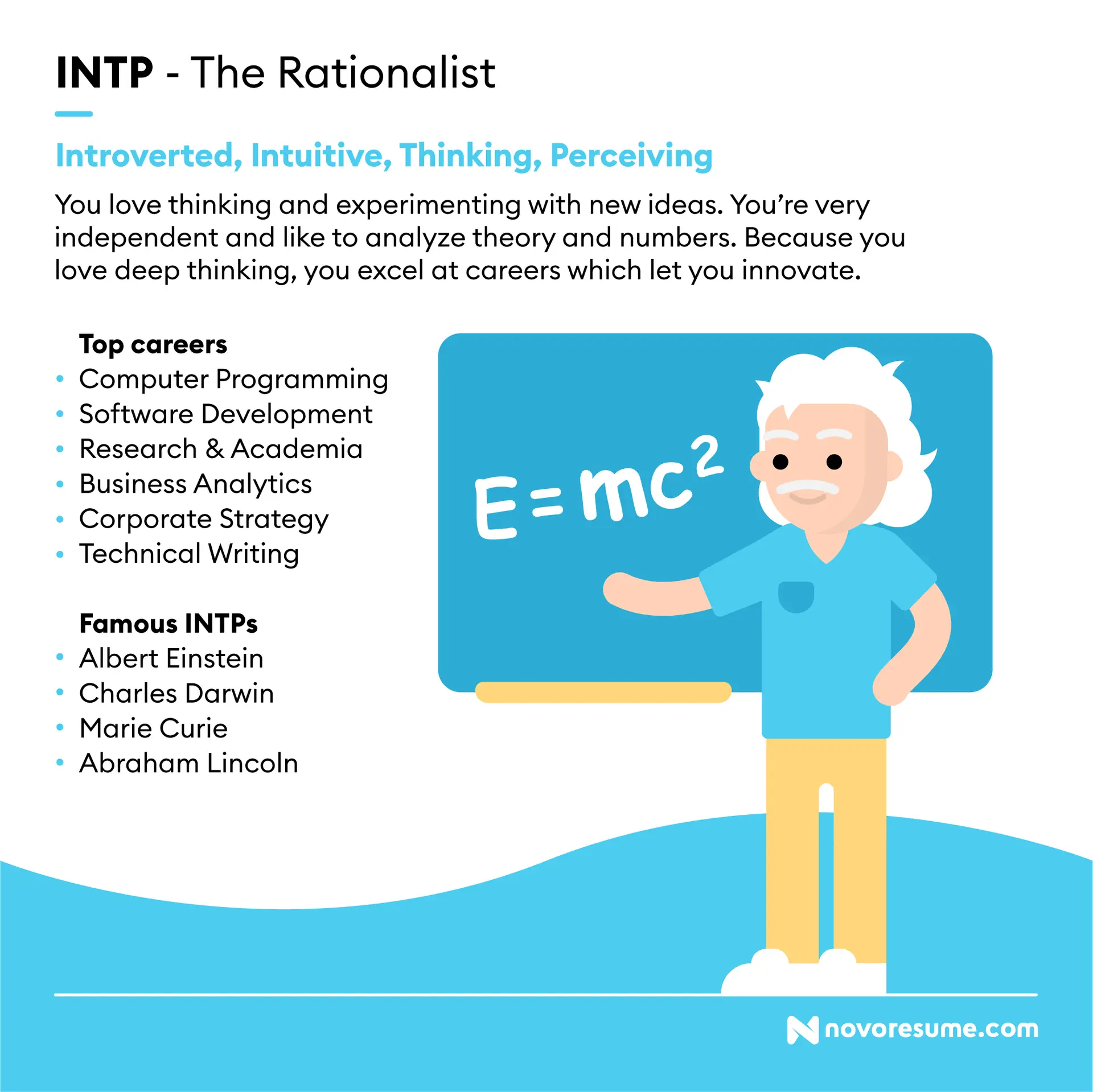 career paths for every personality drafts INTP The