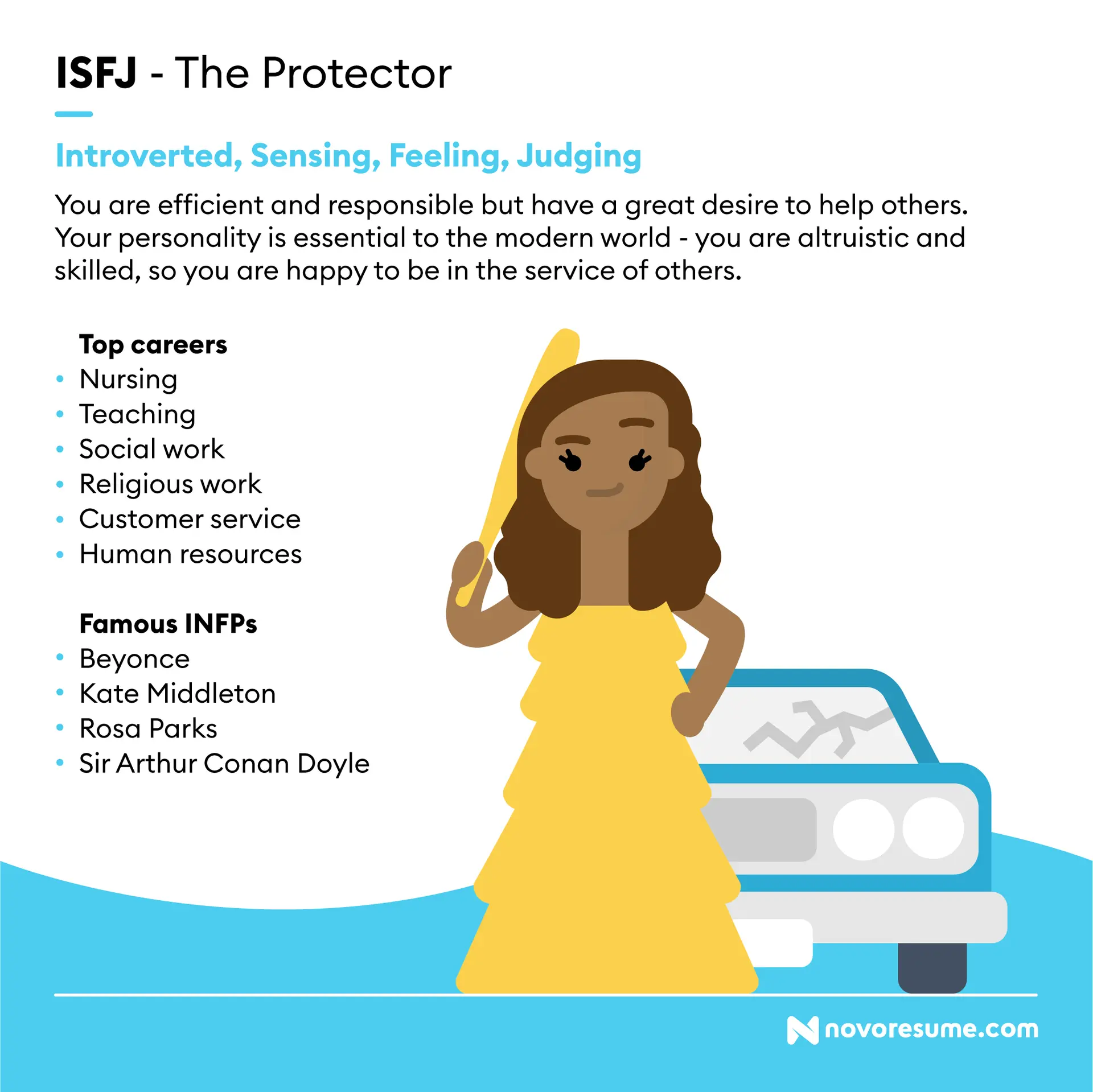career paths for every personality drafts ISFJ The