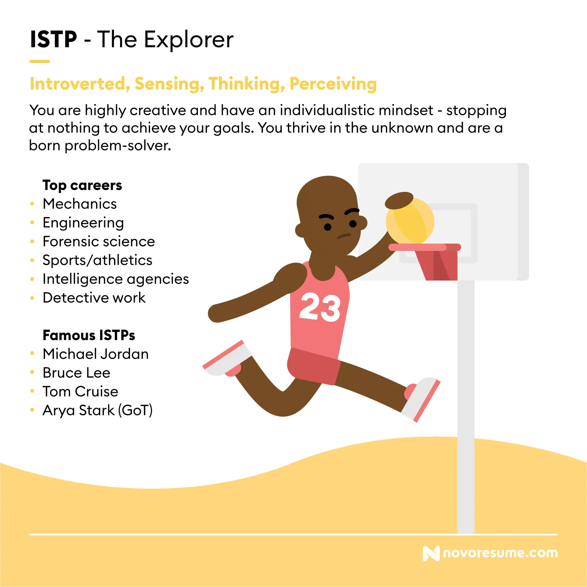 career paths for every personality drafts ISTP The