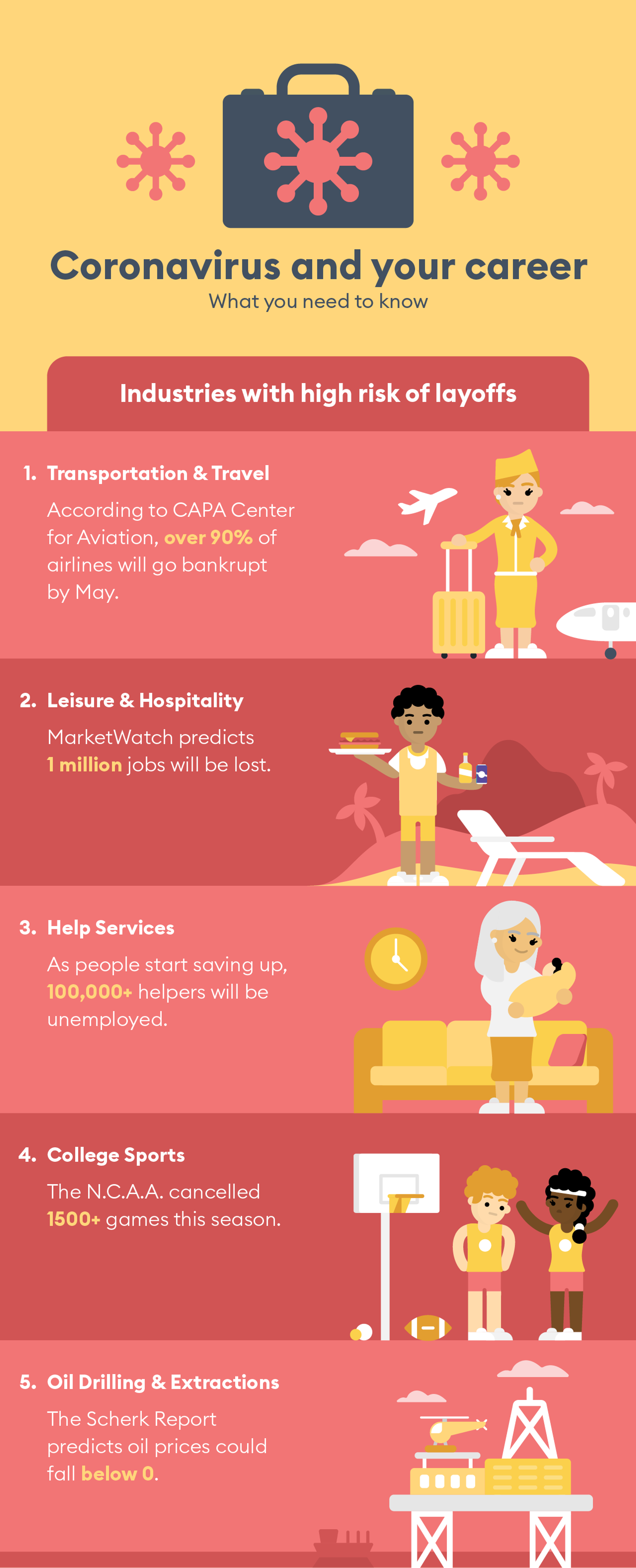 coronavirus impact on careers drafts coronavirus industries with risk of