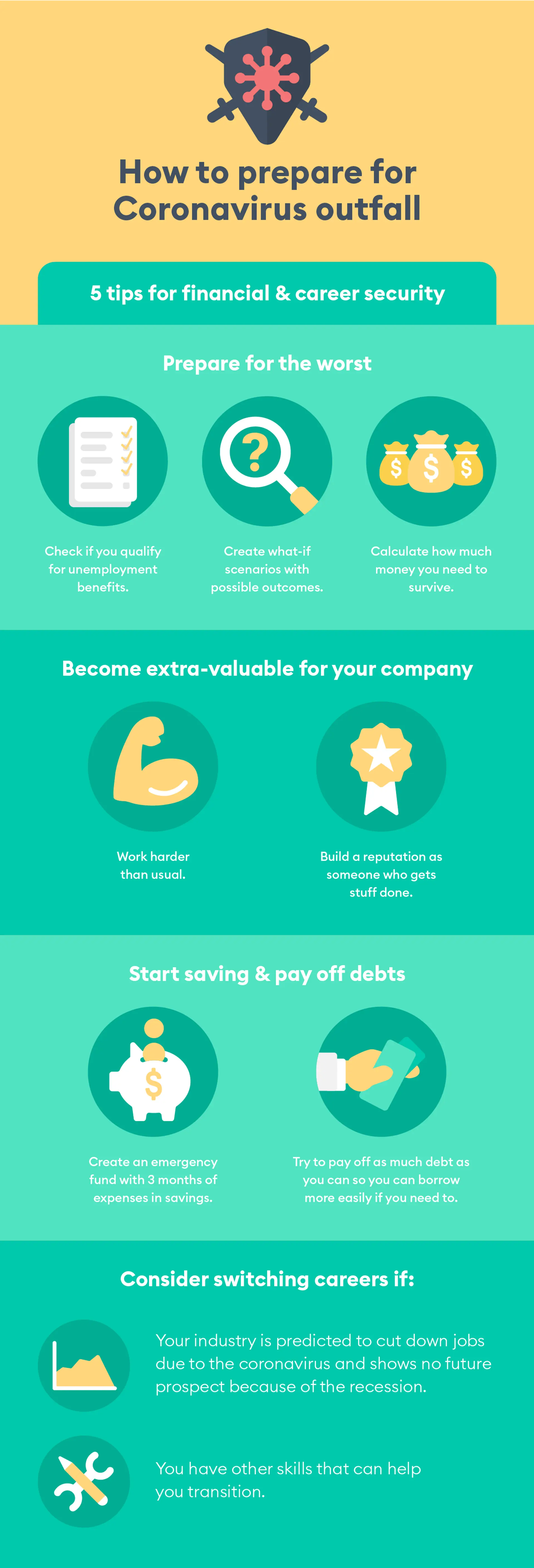 coronavirus impact on careers drafts how to prepare for coronavirus