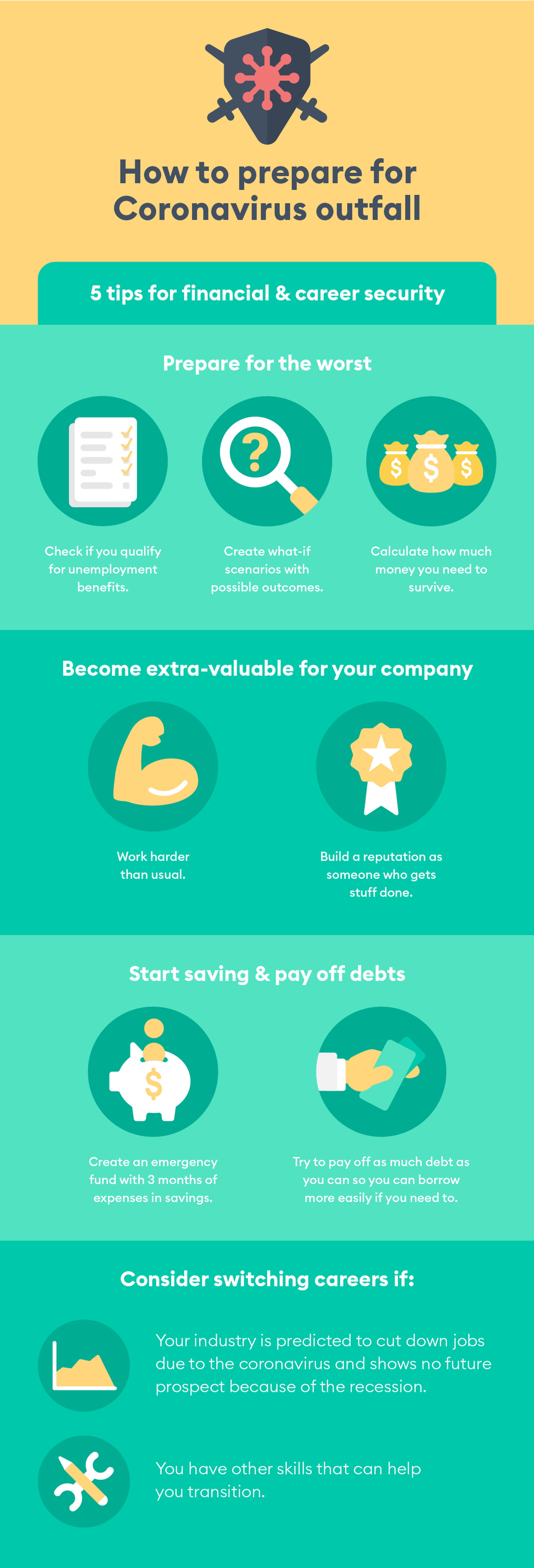 coronavirus impact on careers drafts how to prepare for coronavirus