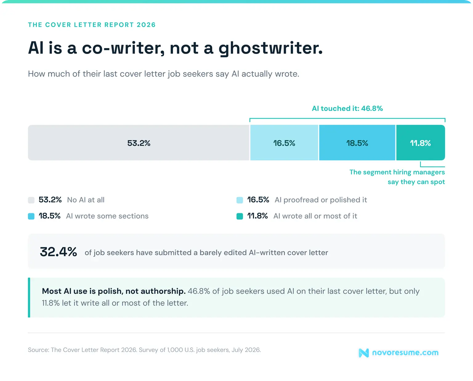 Stat Letters Cover Letter Statistics 2026: 90+ Fresh Stats