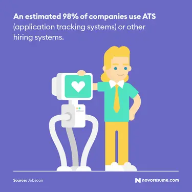 ATS and CV