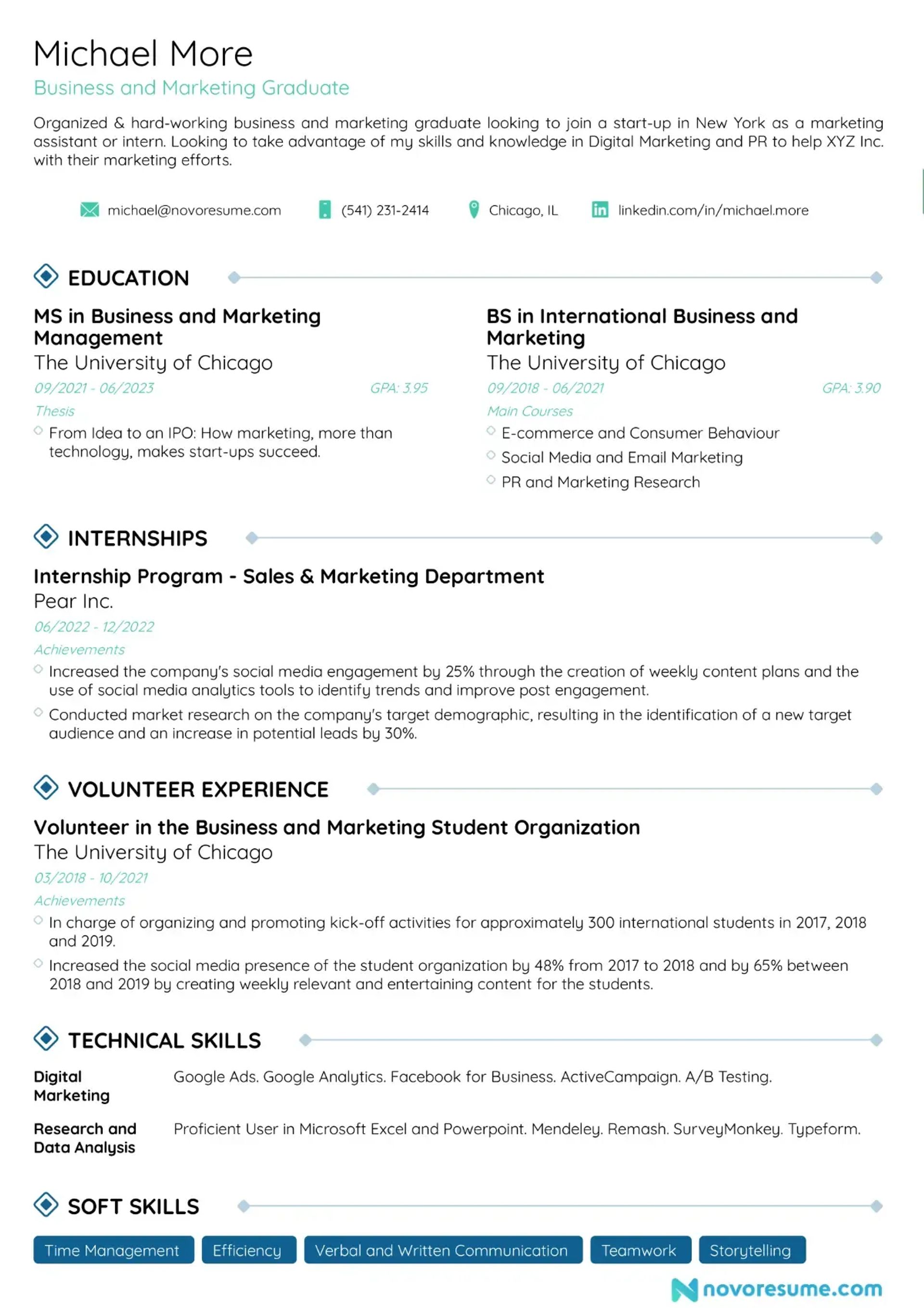 cv looks empty drafts Entry Level