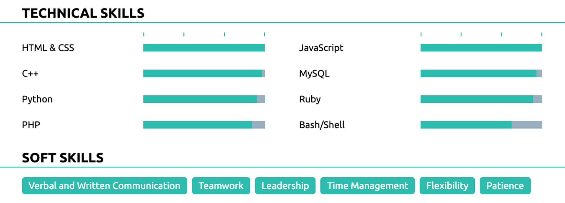 cv looks empty drafts web developer skills on
