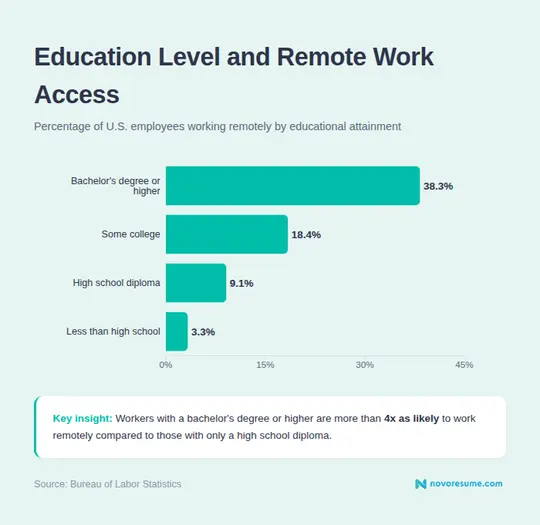 127 Remote Work Statistics You Need to Know in 2026