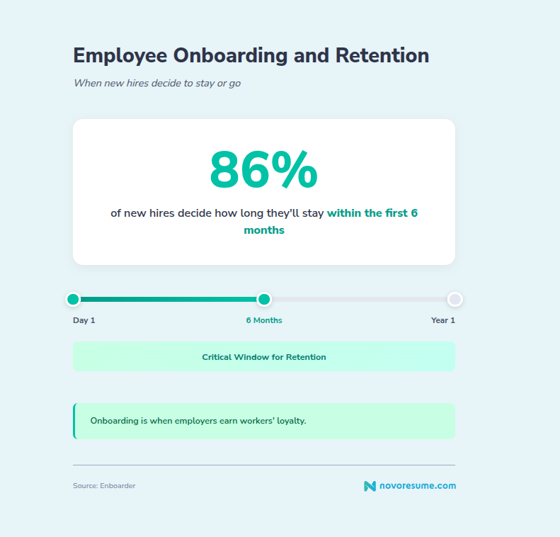 employee-onboarding-and-retention-hr-statistic
