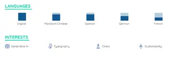languages on europass cv