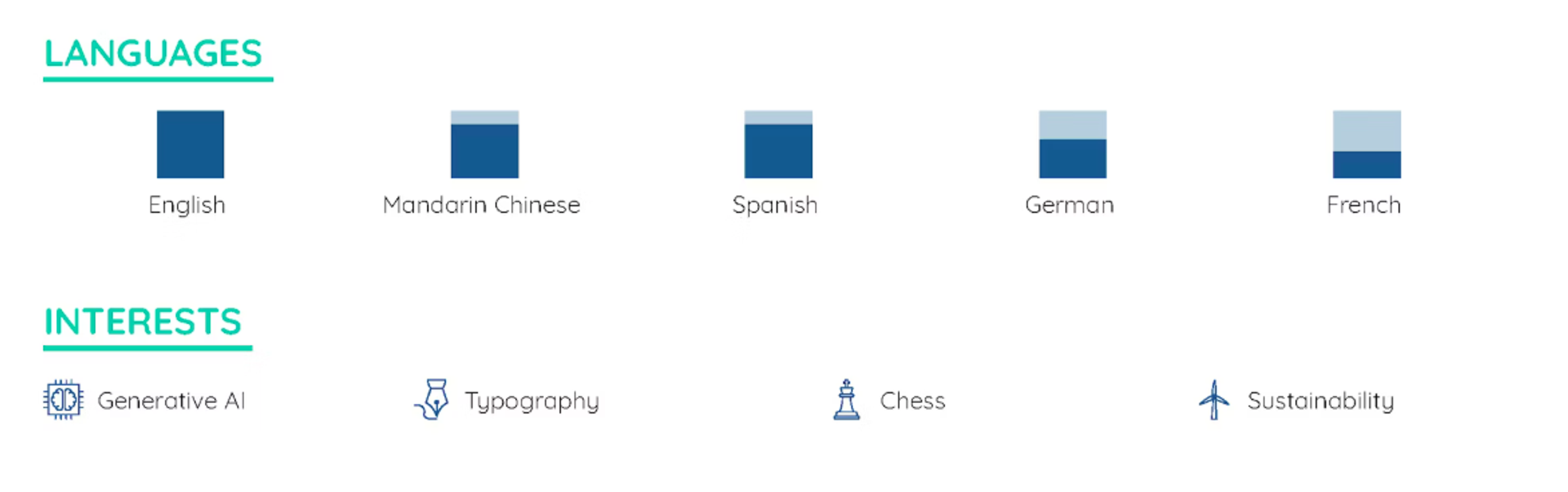 european cv format drafts languages on europass cv