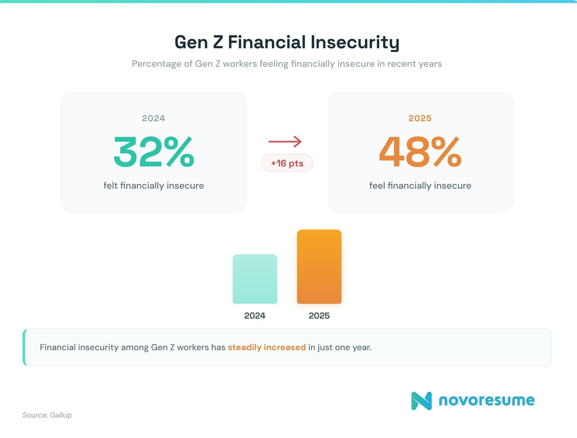 gen-z-financial-insecurity