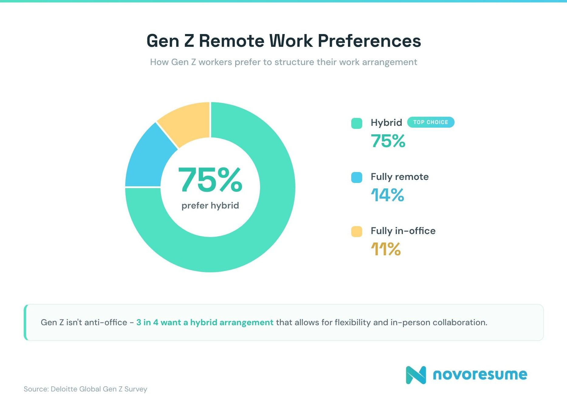gen-z-remote-work-preferences