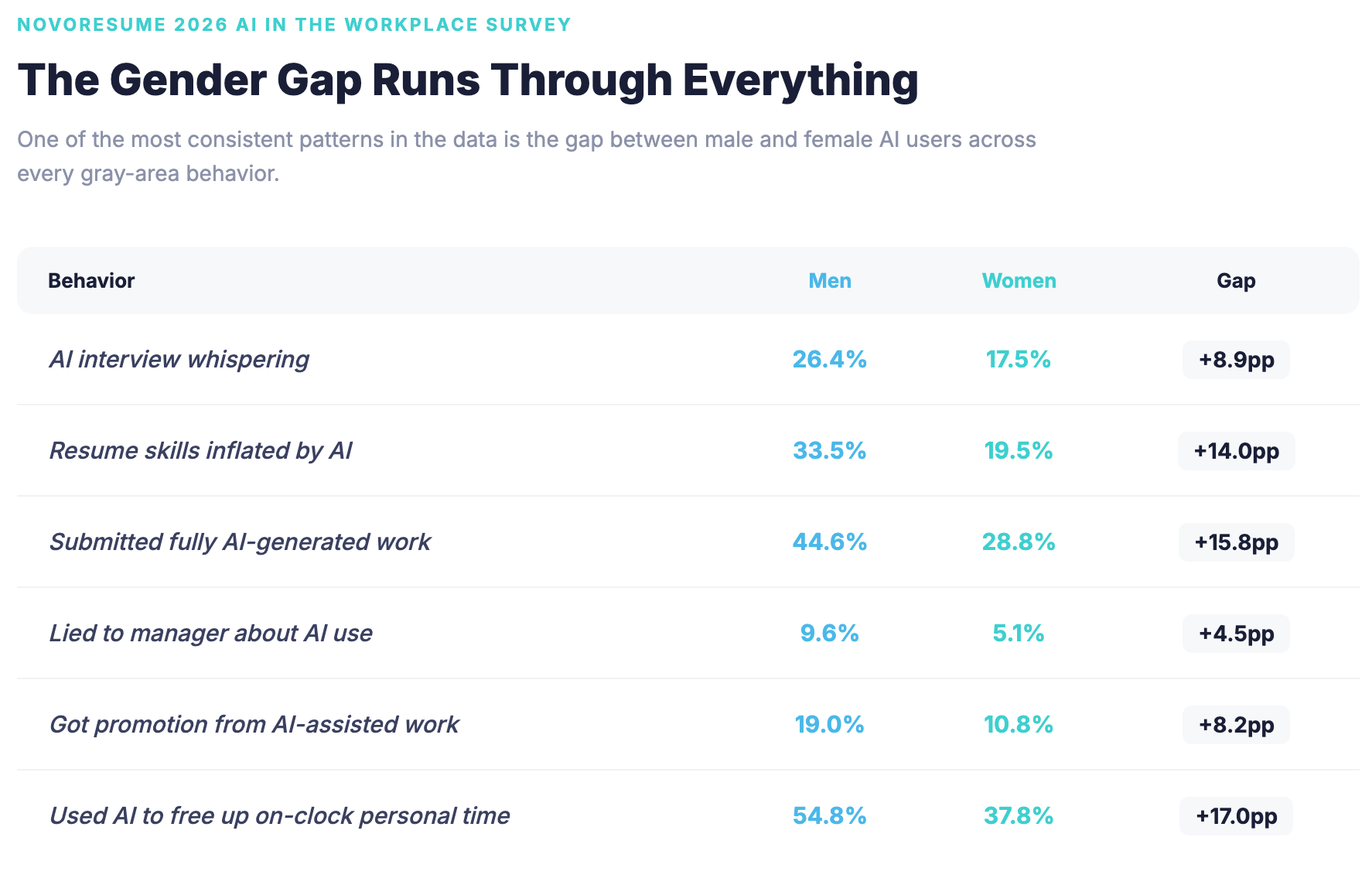 gender-gap-differences-using-AI