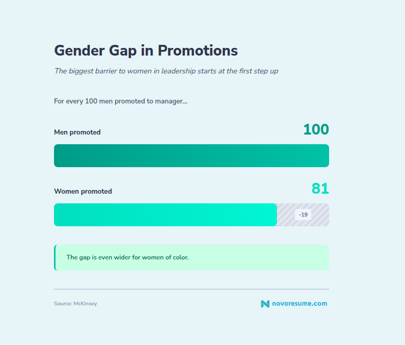 gender-gap-in-promotions-statistic