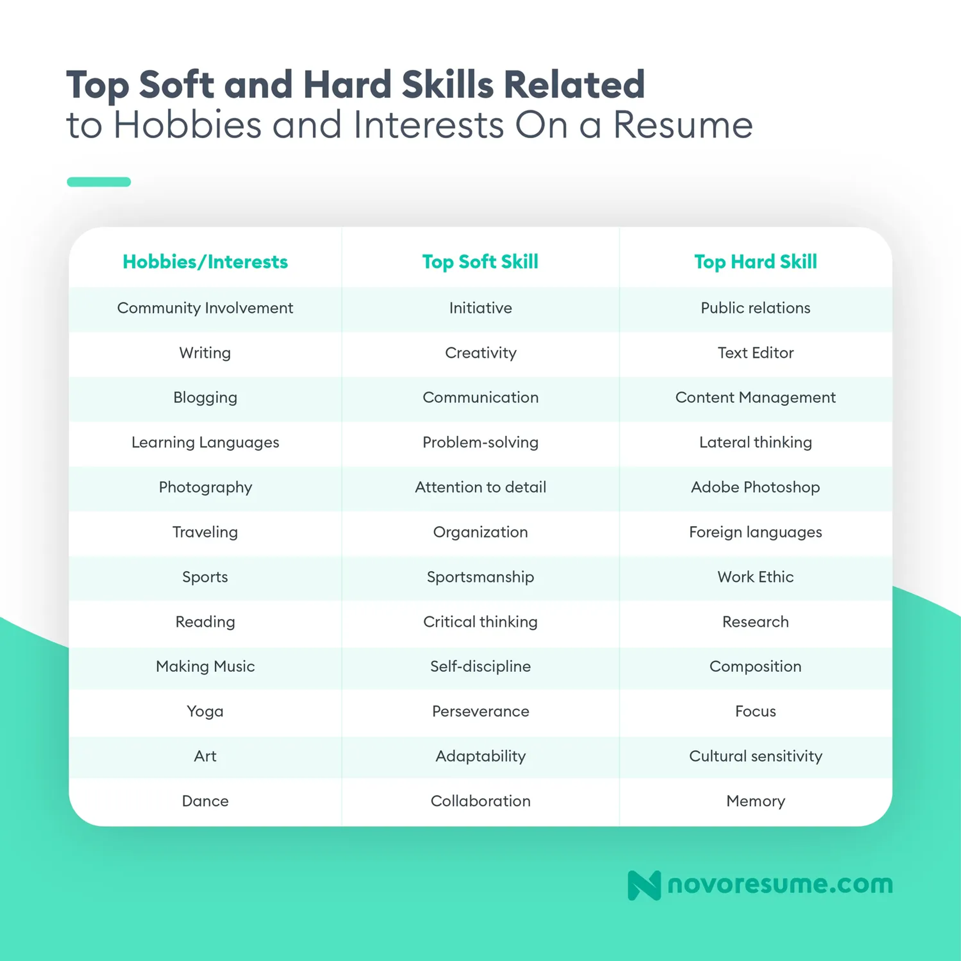 growing gap in soft skills drafts soft and hard skills related to