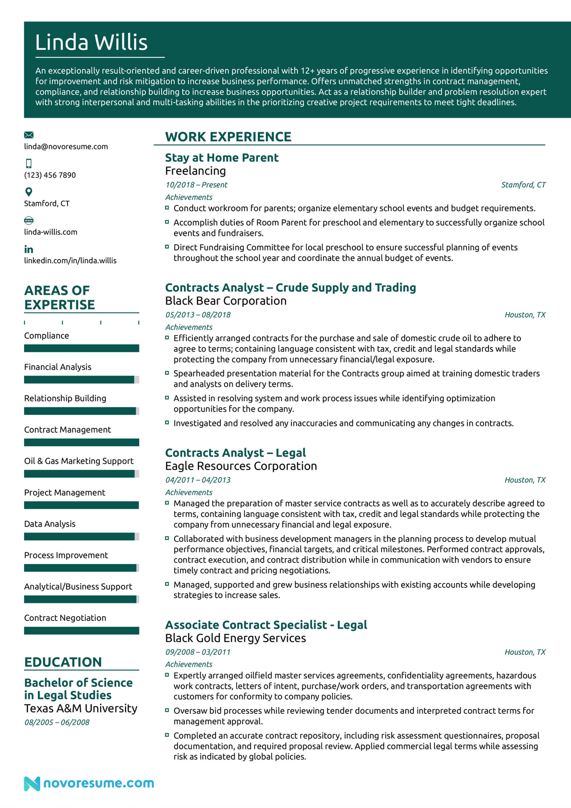how to list work experience on a resume drafts Stay at Home Parent Resume