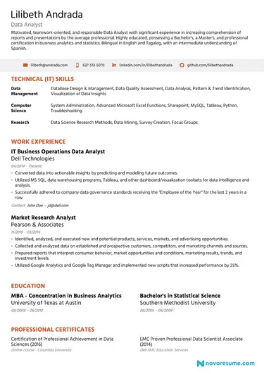 Data Analyst CV
