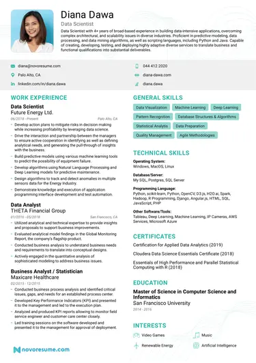 Data Scientist CV