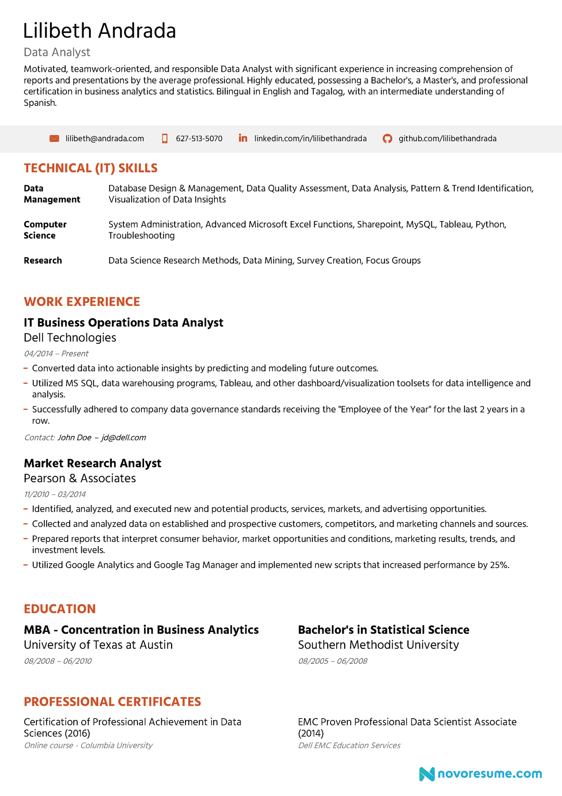 how to write a resume guide drafts Data Analyst Resume
