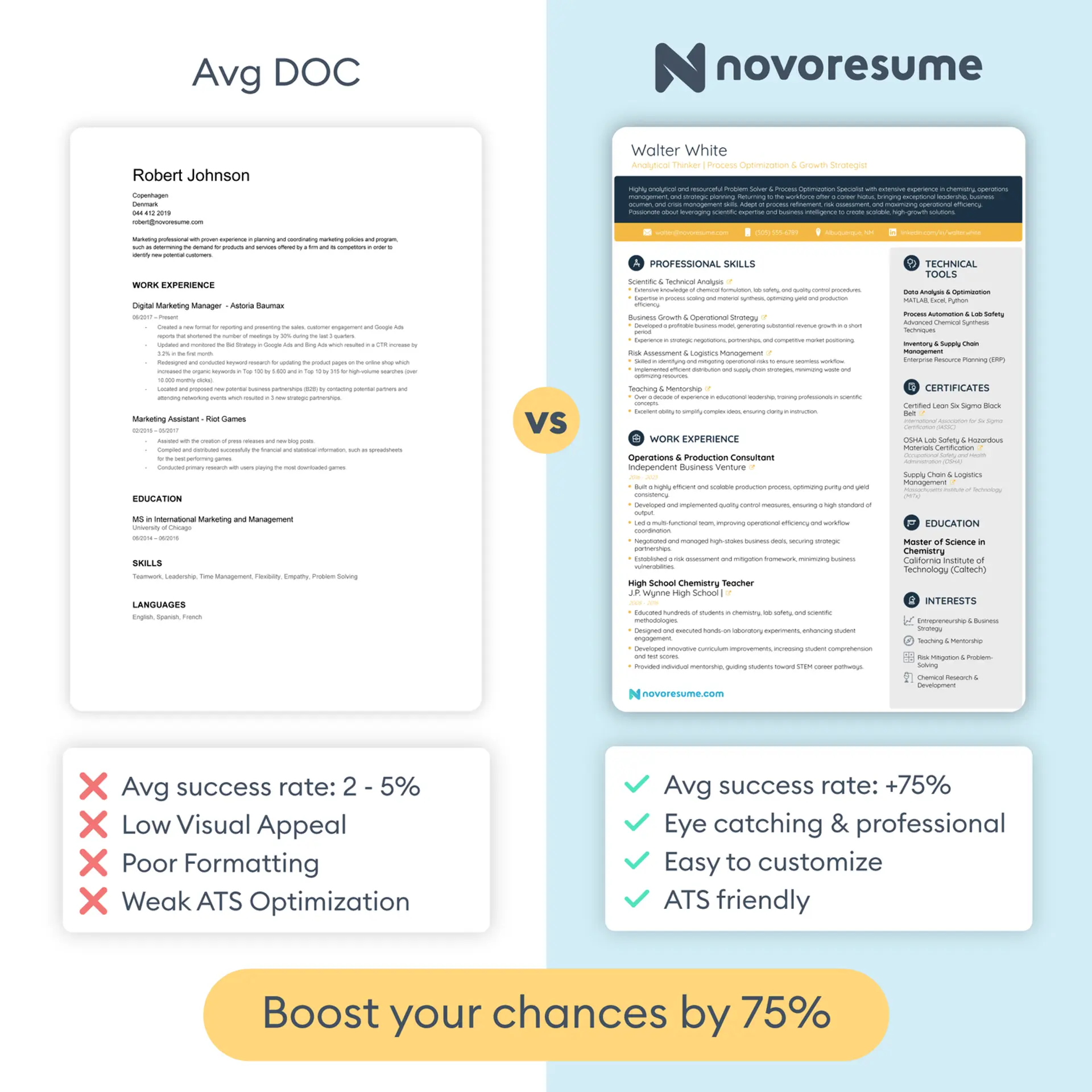 how to write a resume guide drafts novoresume vs old