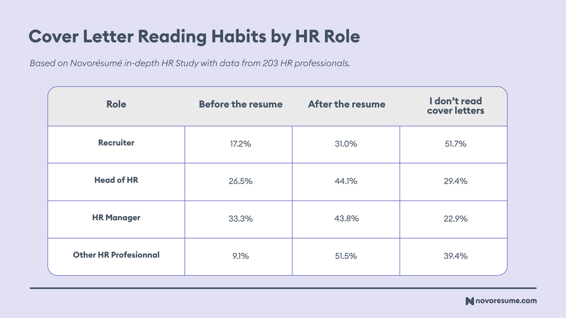 hr survey drafts Cover Letter Reading Habits by HR