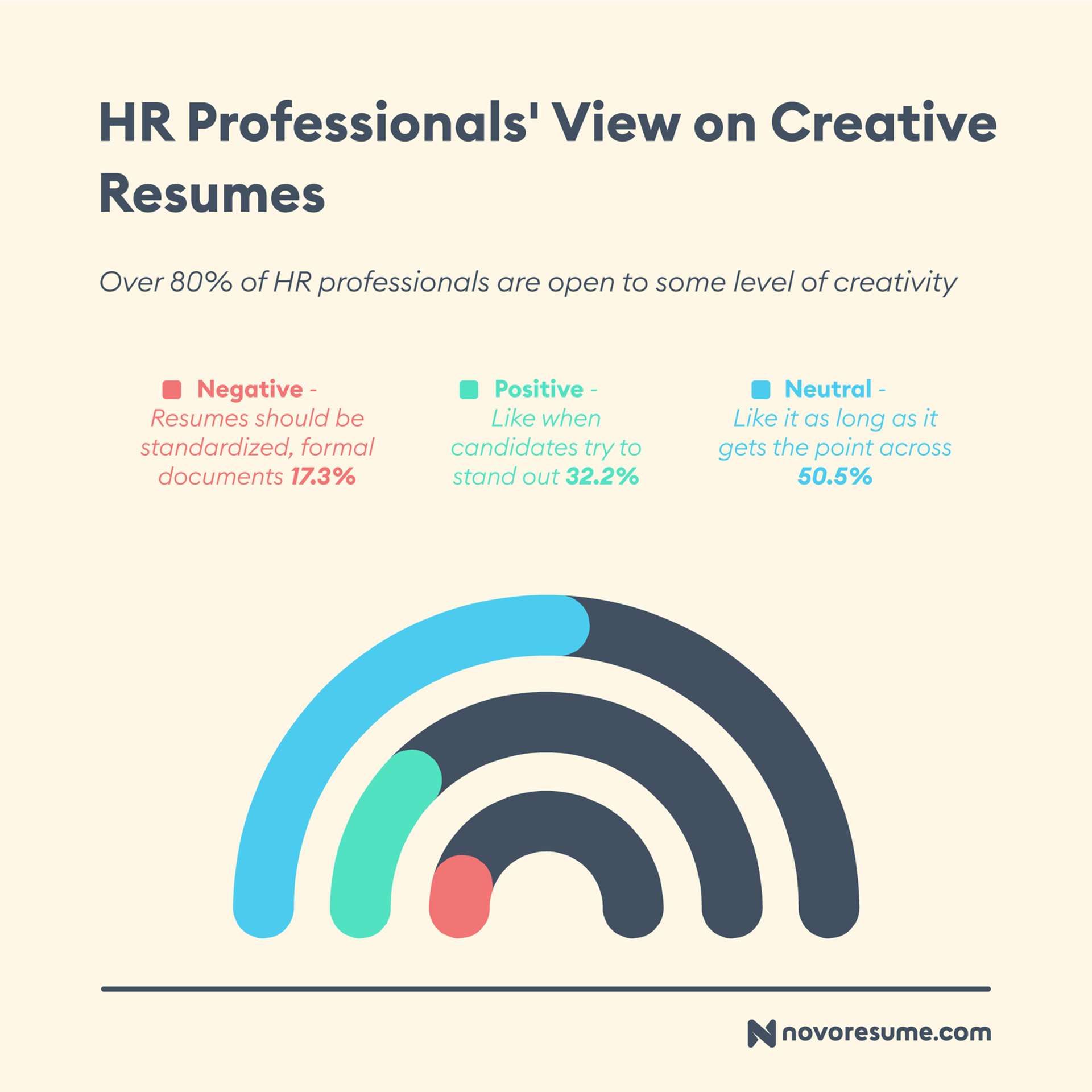 hr survey drafts HR Professionals  View on Creative