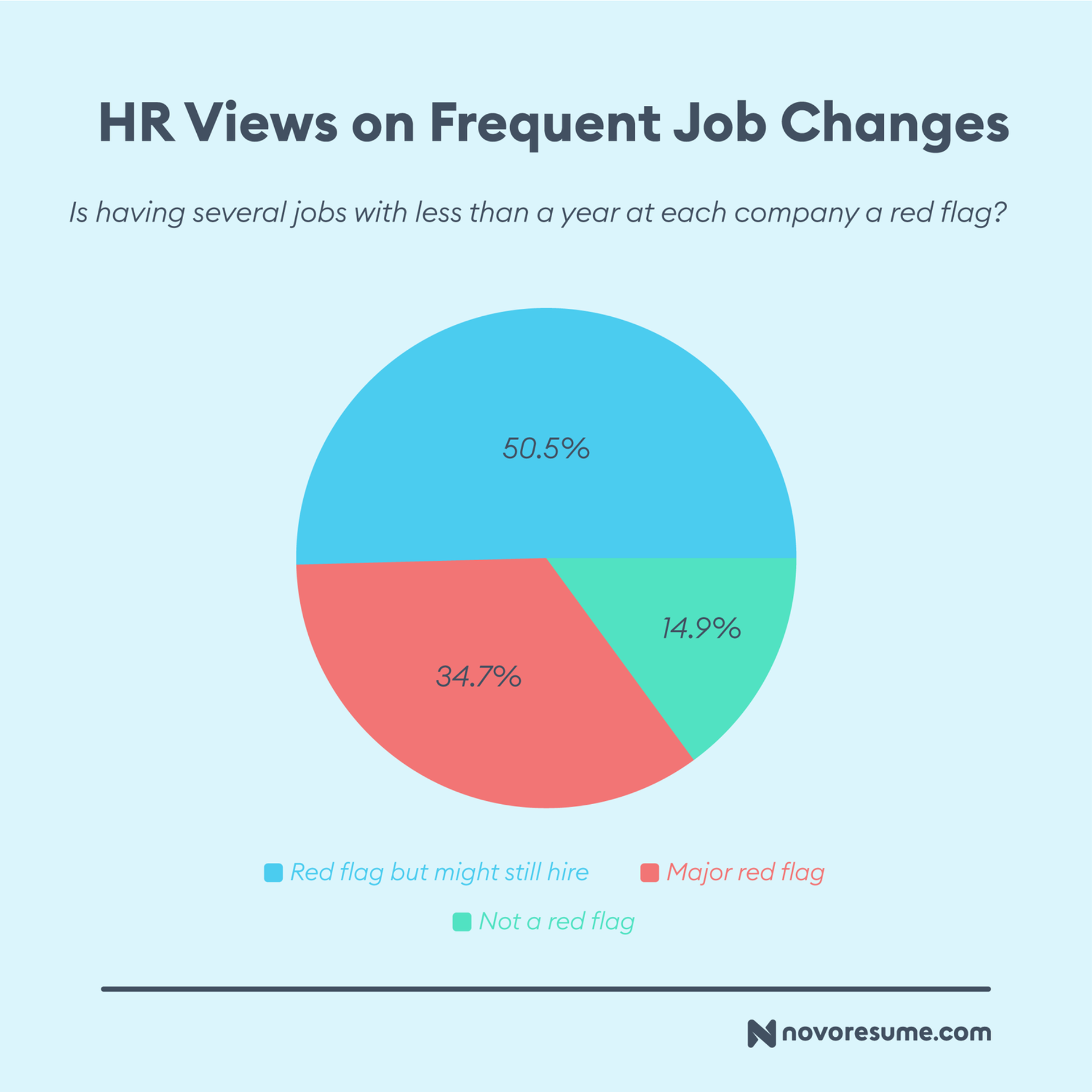 hr survey drafts HR Views on Frequent Job
