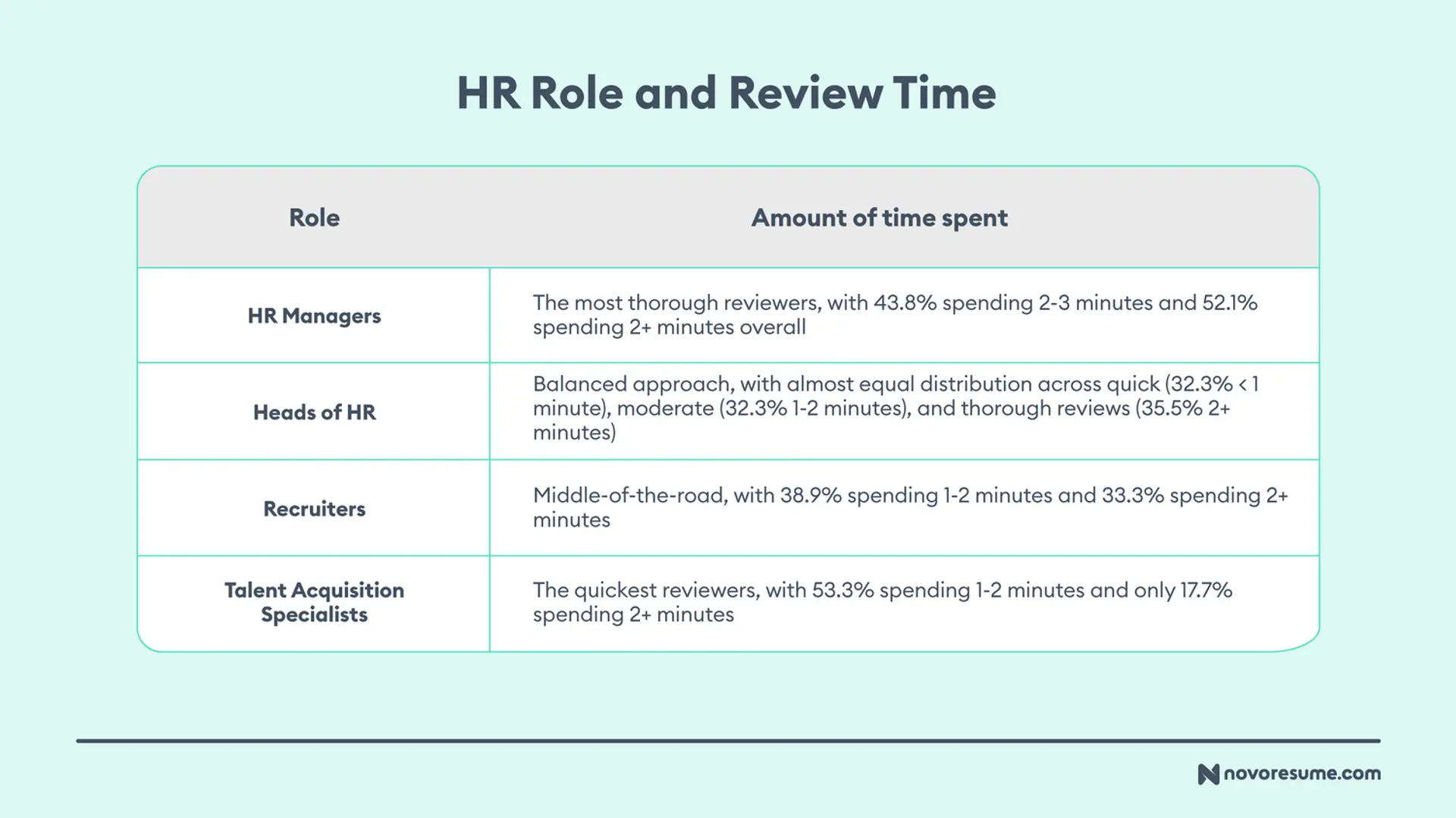 hr survey drafts How Different HR Roles Review