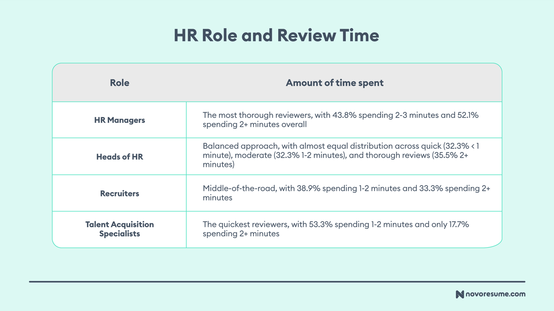 hr survey drafts How Different HR Roles Review