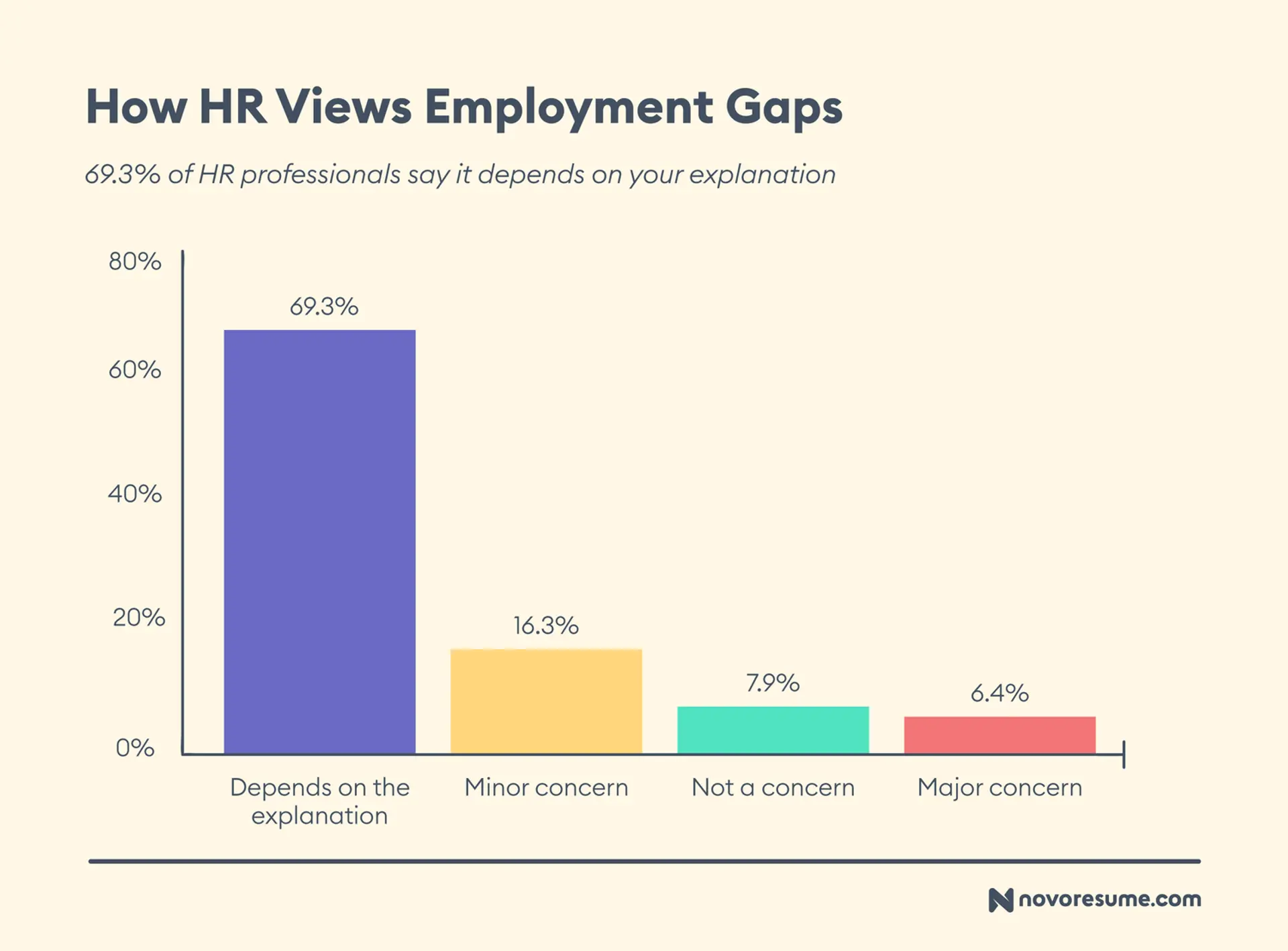 hr survey drafts How HR Views Employment