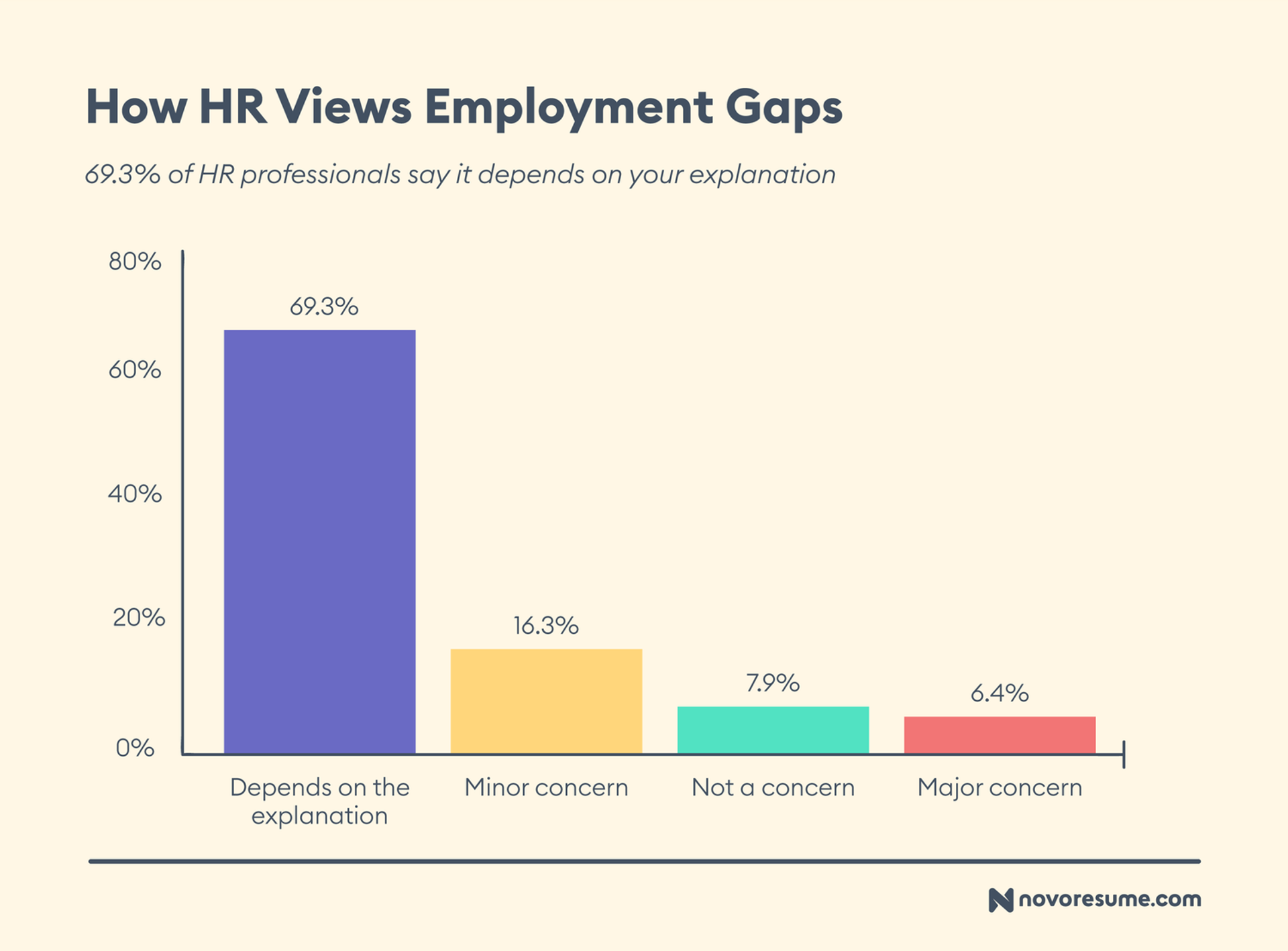 hr survey drafts How HR Views Employment