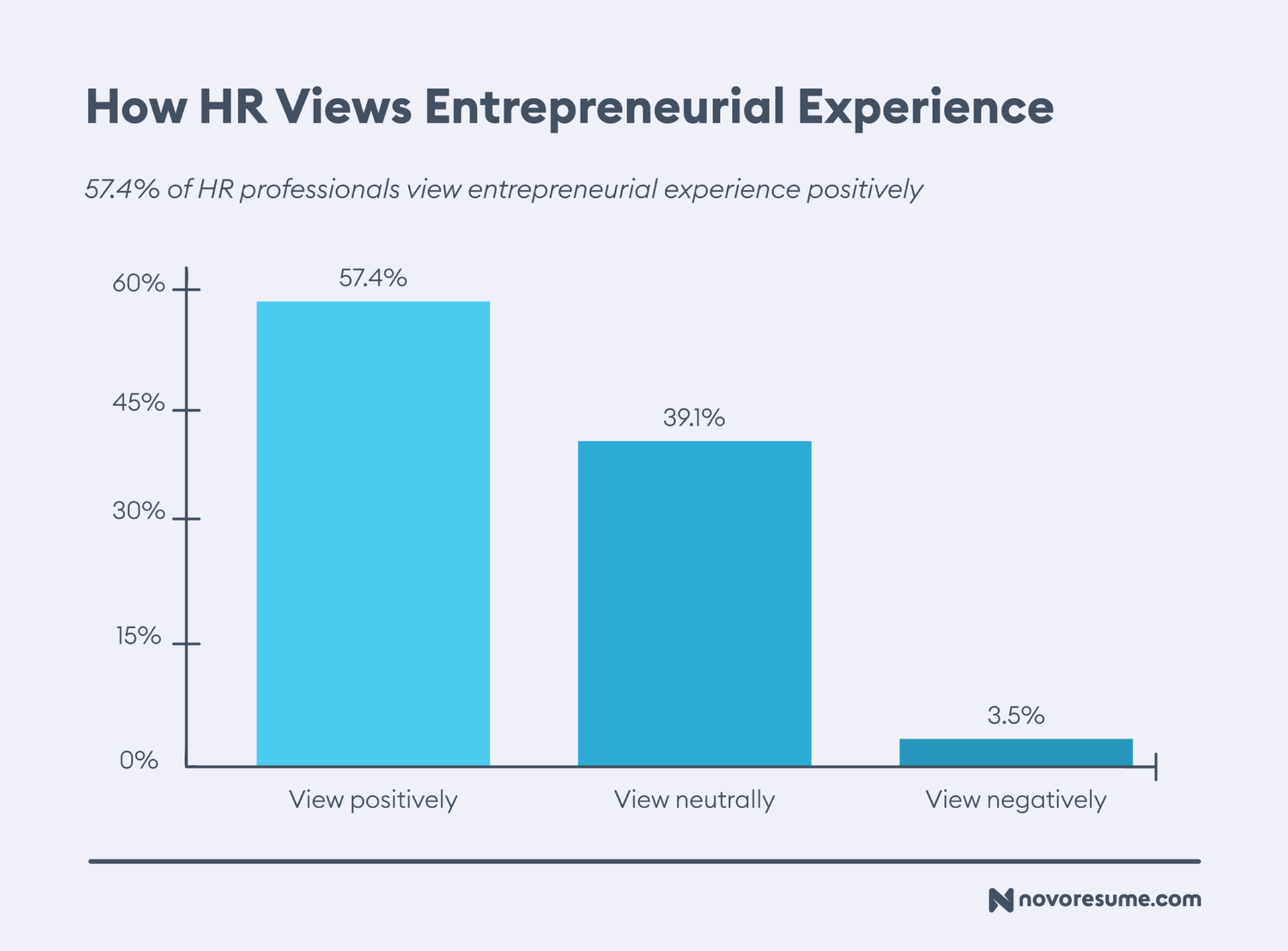 hr survey drafts How HR Views Entrepreneurial