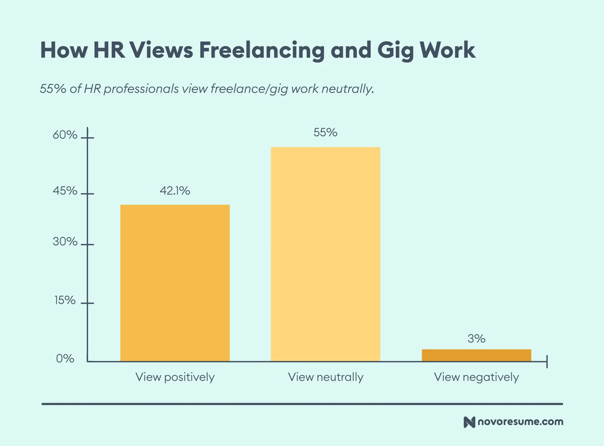 hr survey drafts How HR Views Freelancing and Gig