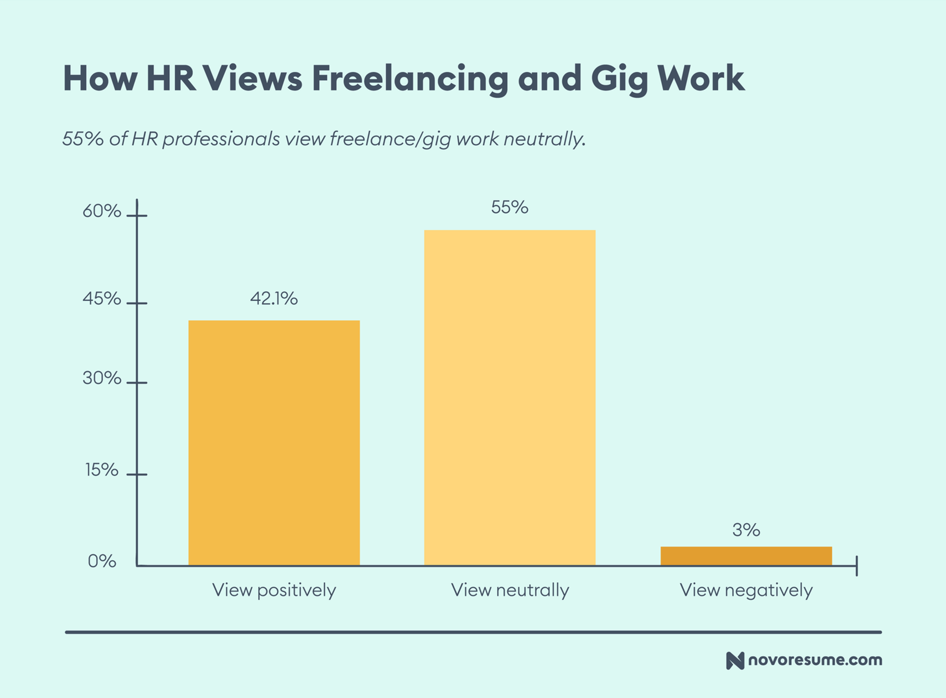 hr survey drafts How HR Views Freelancing and Gig
